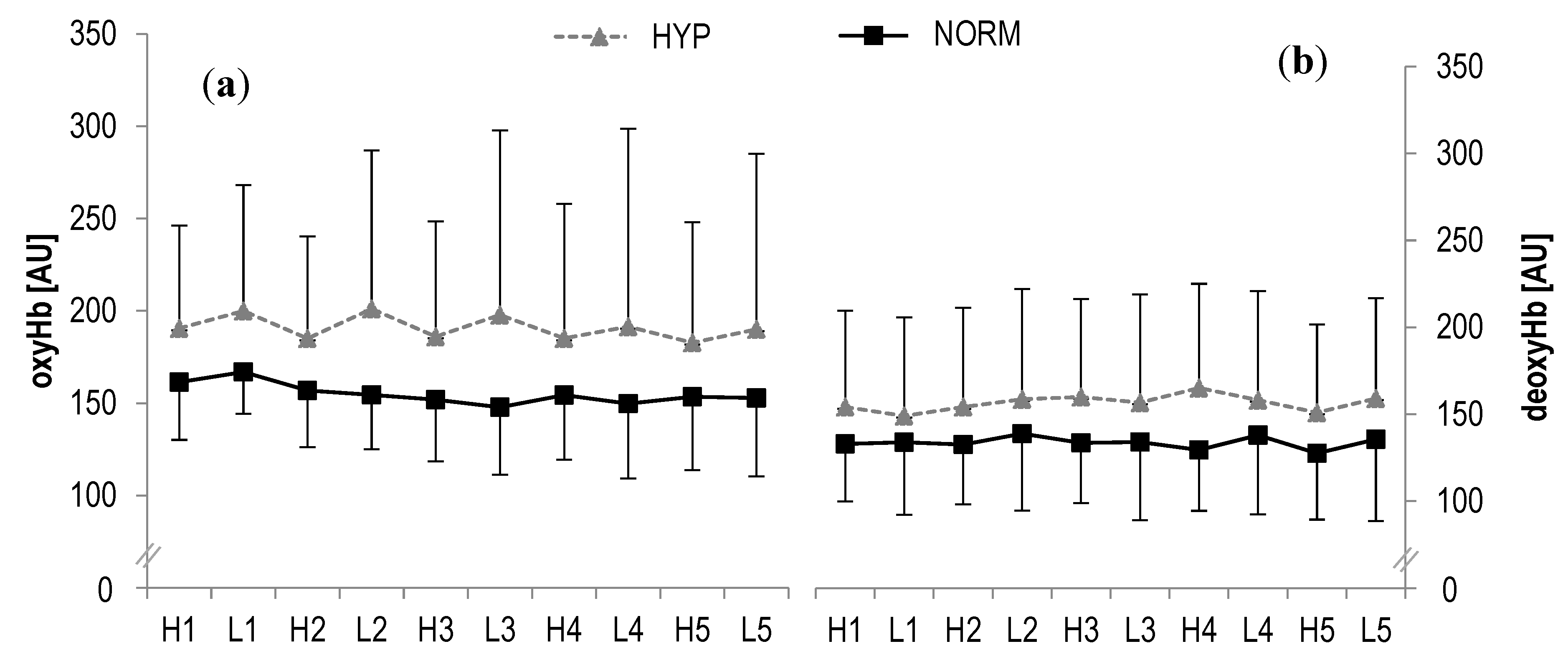 Sports Free Full Text Acute Low Dose Hyperoxia During A Single Bout Of High Intensity Interval Exercise Does Not Affect Red Blood Cell Deformability And Muscle Oxygenation In Trained Men A Randomized Crossover Study