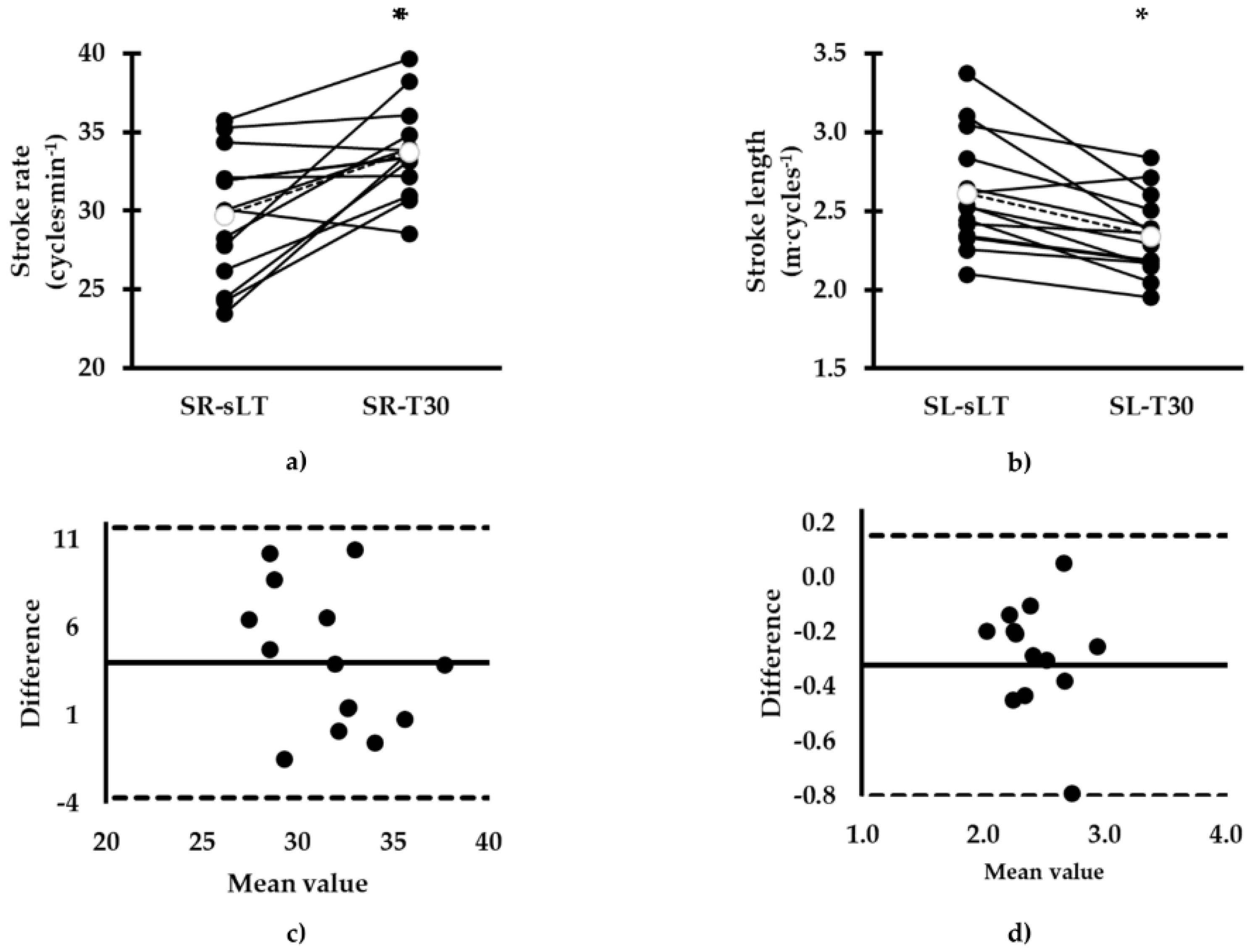Sports 08 00095 g003 Sports 08 00095 g003