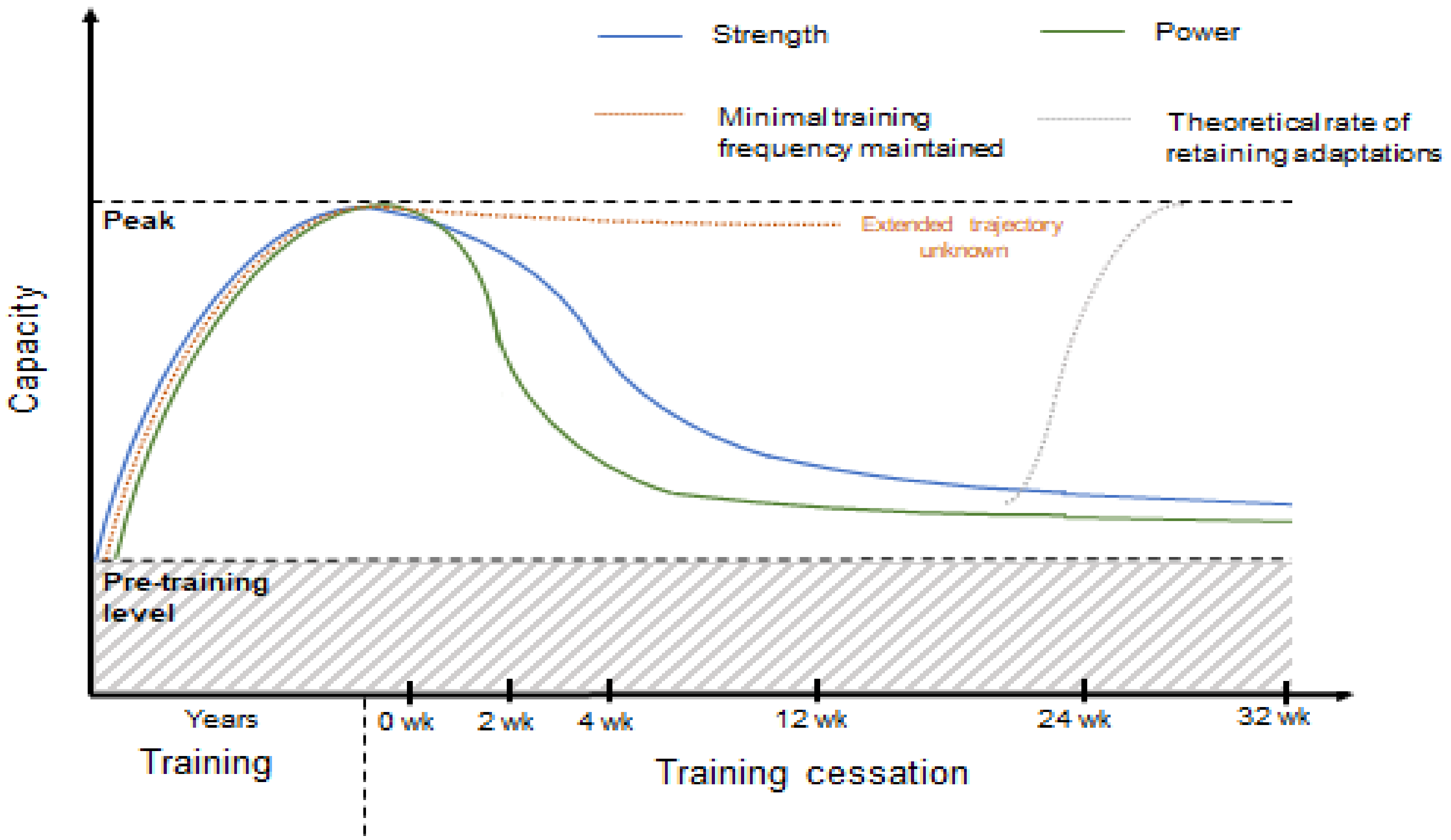 Sports 08 00100 g002 Sports 08 00100 g002