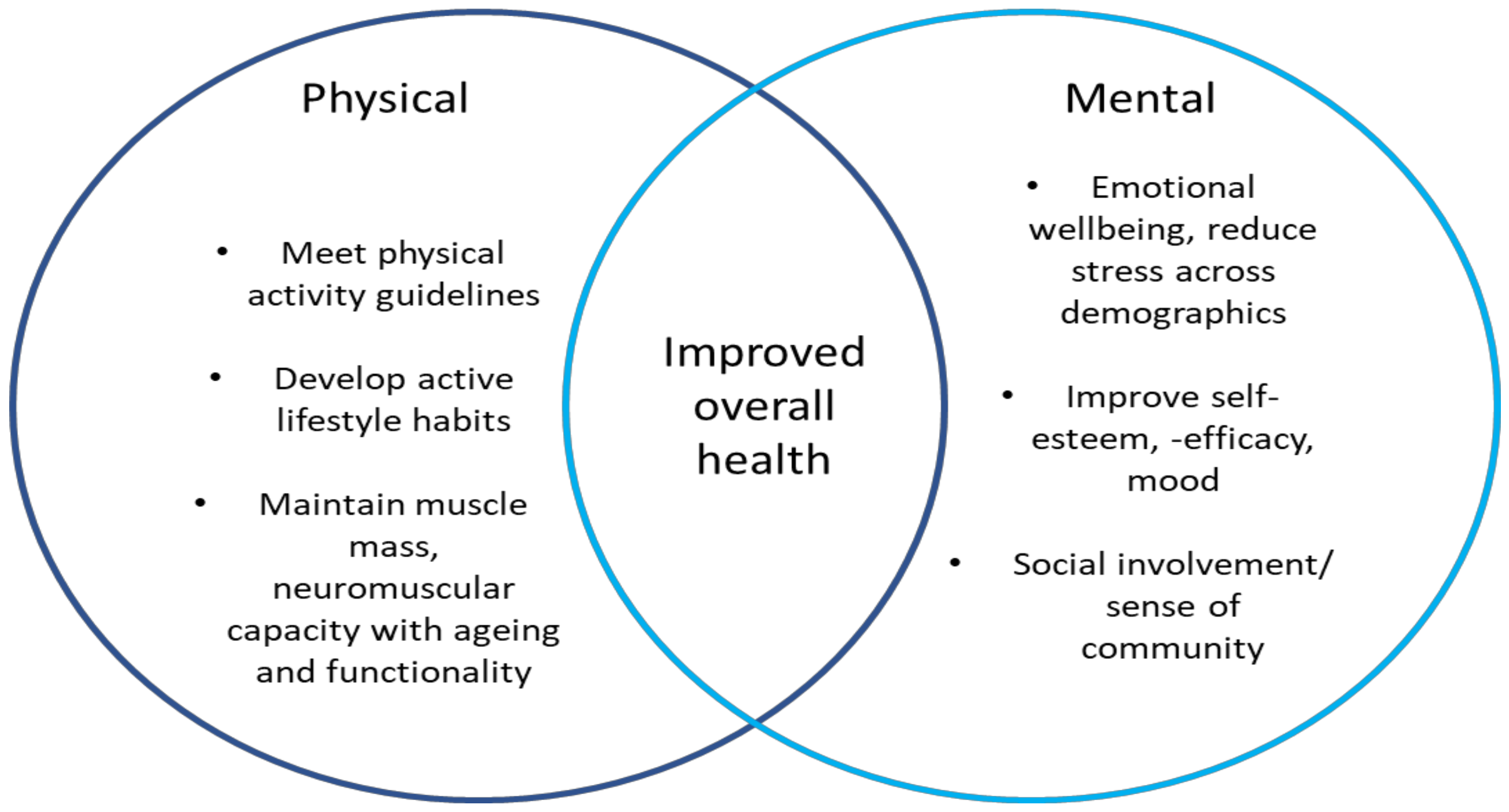 Sports 08 00100 g003 Sports 08 00100 g003