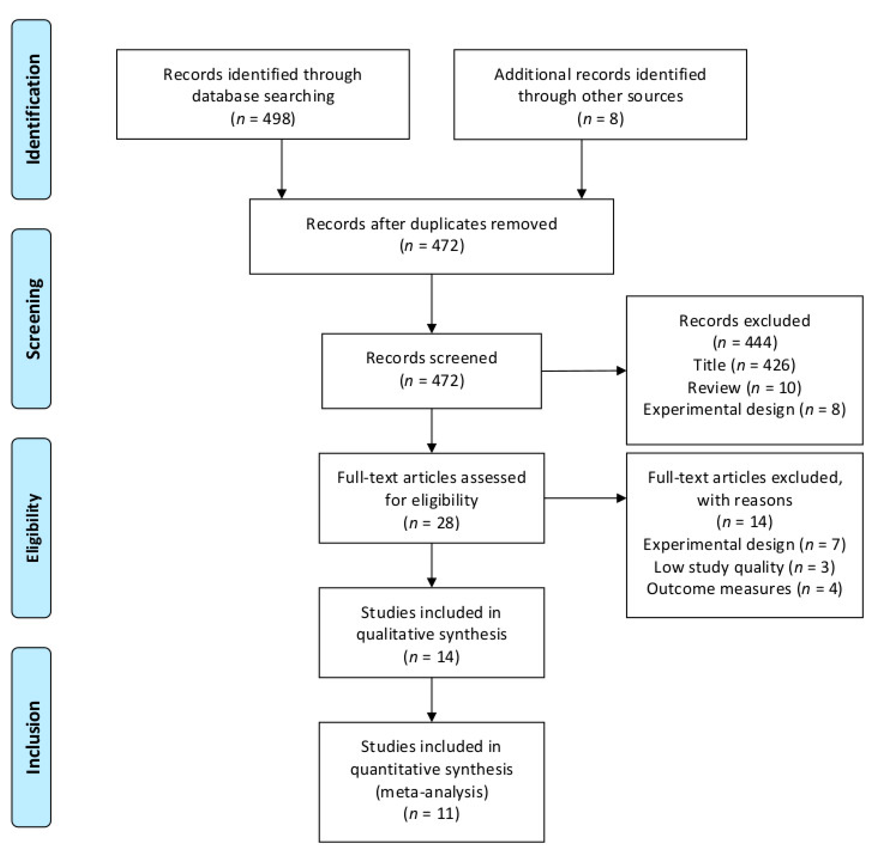 Intrarater and Interrater Reliability of the Single-Leg Squat Test