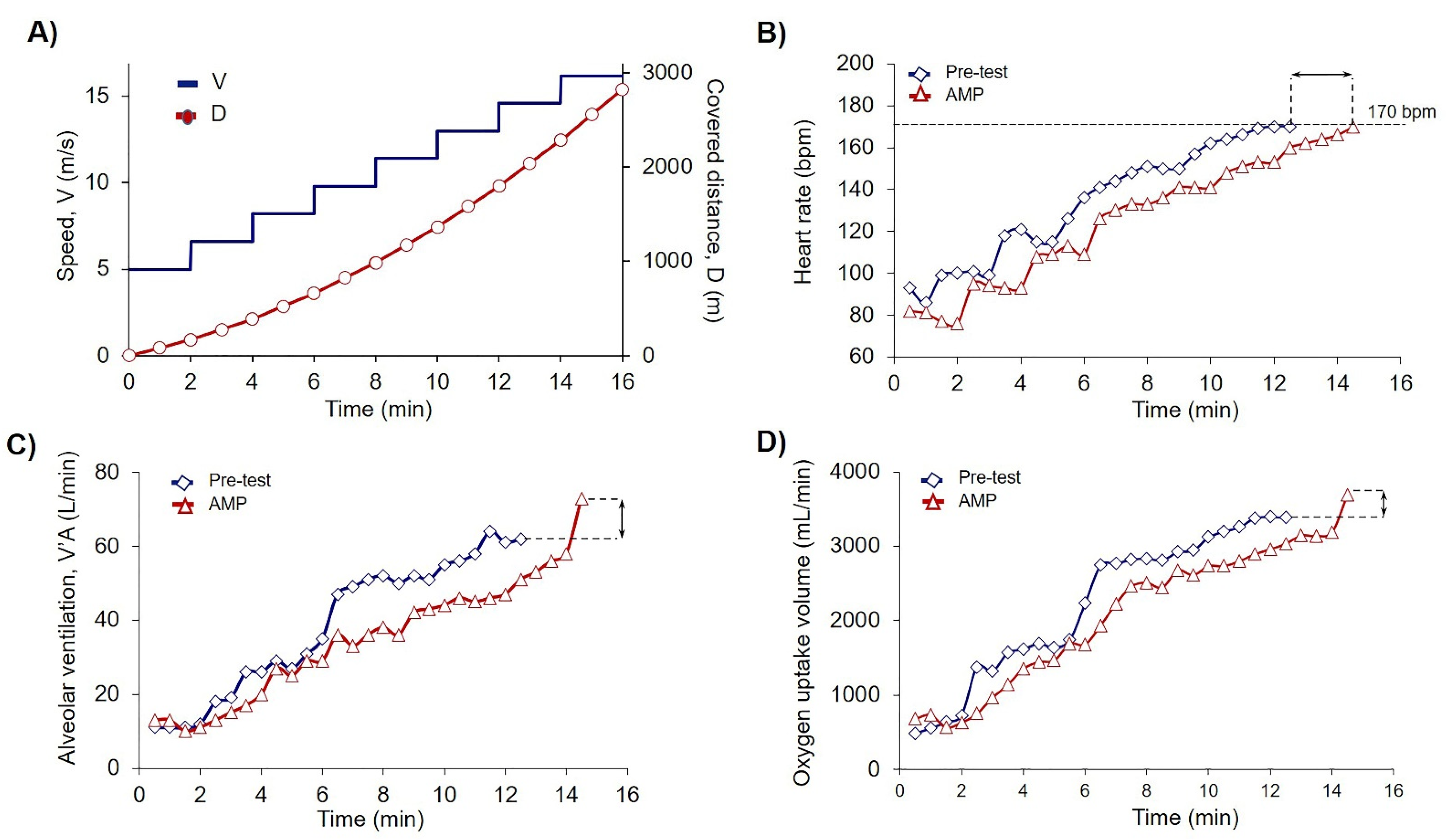 Sports 09 00029 g002 Sports 09 00029 g002