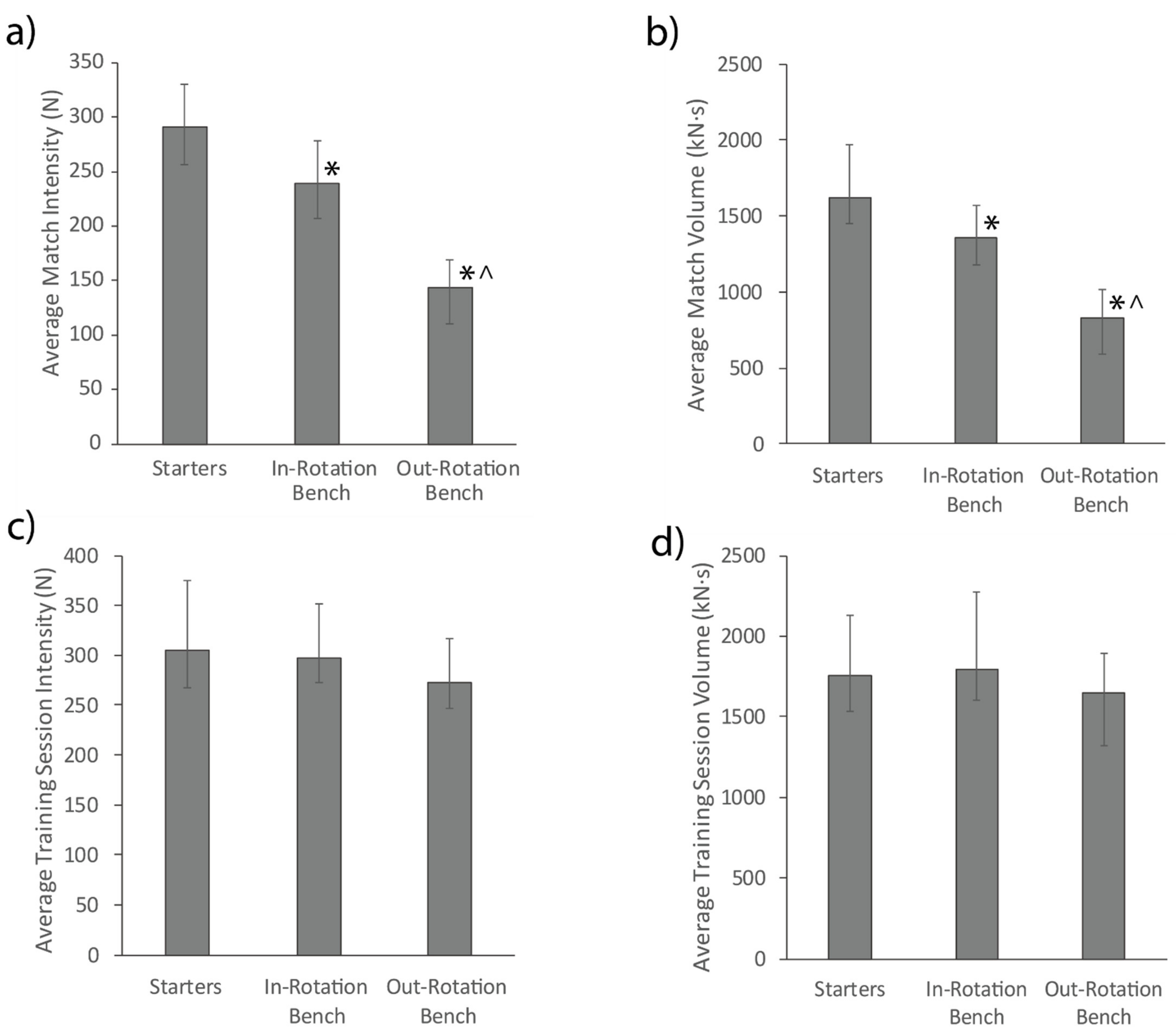 Sports 09 00038 g001 Sports 09 00038 g001