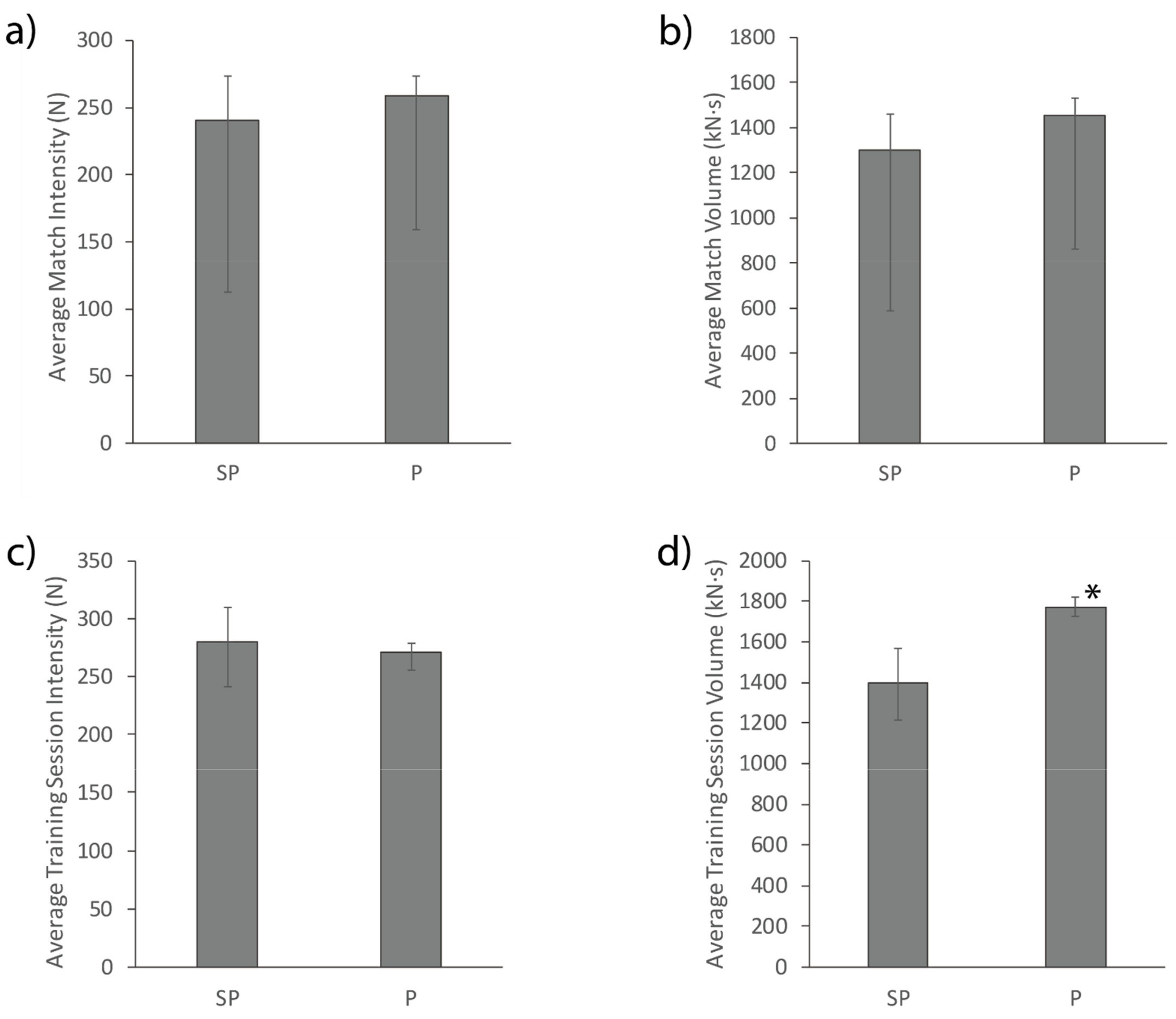 Sports 09 00038 g003 Sports 09 00038 g003