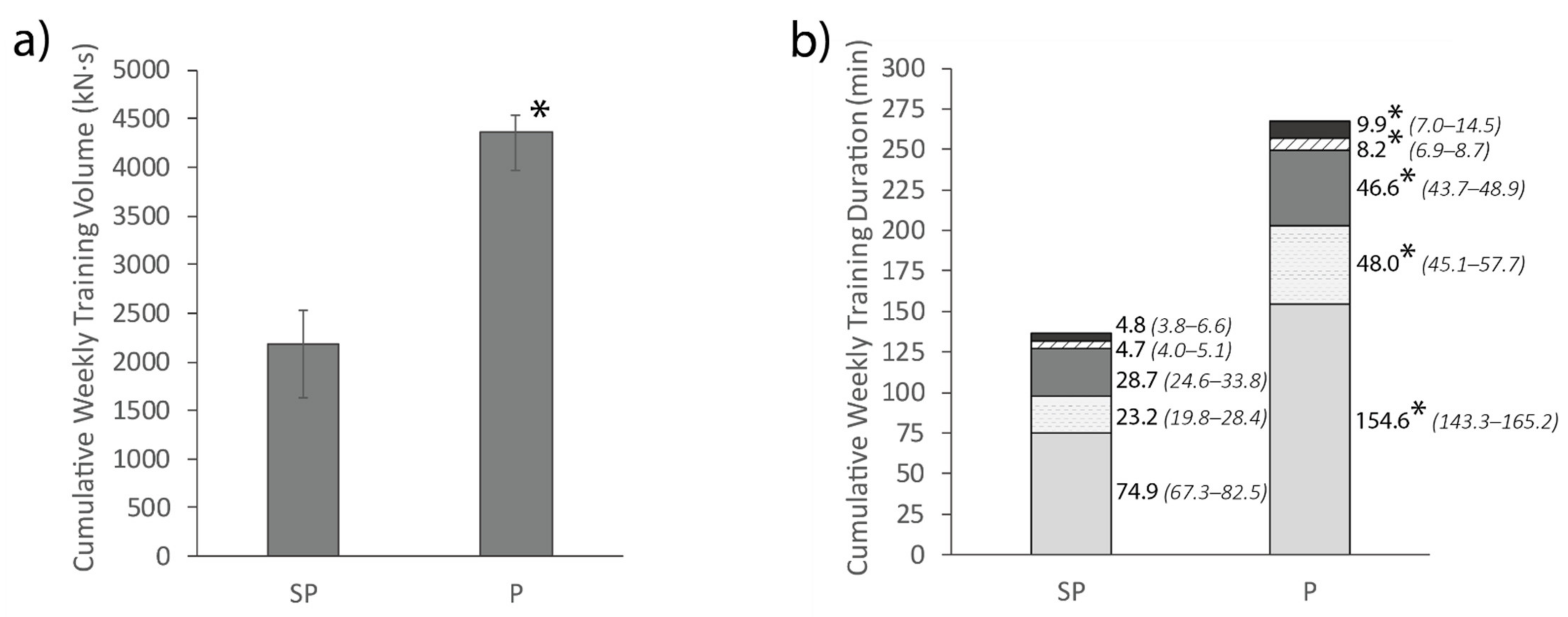 Sports 09 00038 g005 Sports 09 00038 g005