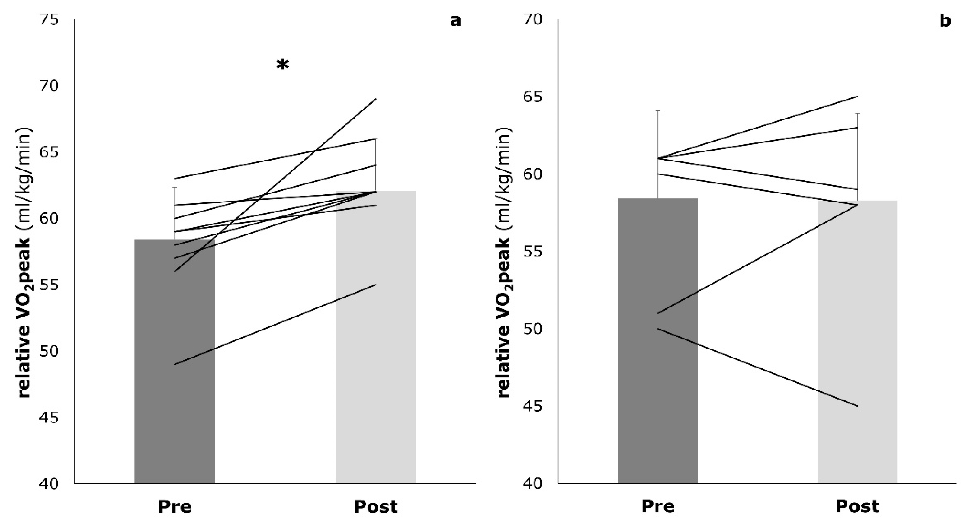 Sports 09 00092 g005