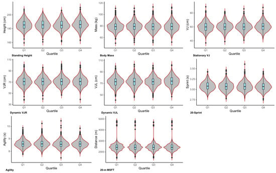 Frontiers  Key Anthropometric and Physical Determinants for Different  Playing Positions During National Basketball Association Draft Combine Test