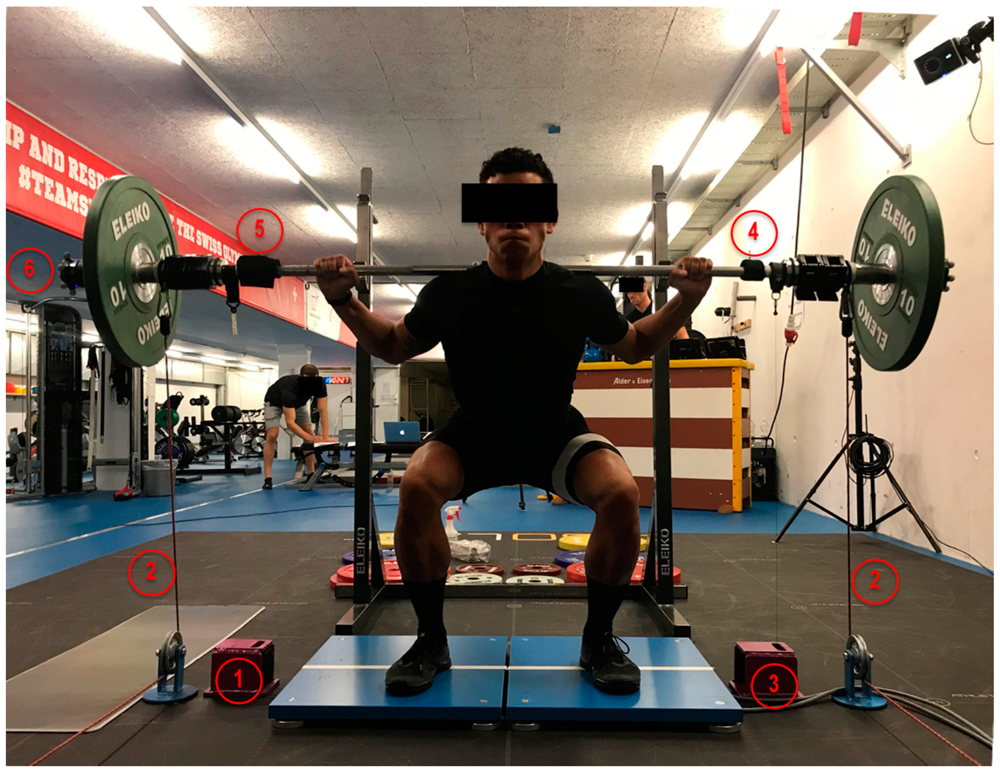 Sports | Free Full-Text | Validity and Effects of Placement of  Velocity-Based Training Devices | HTML