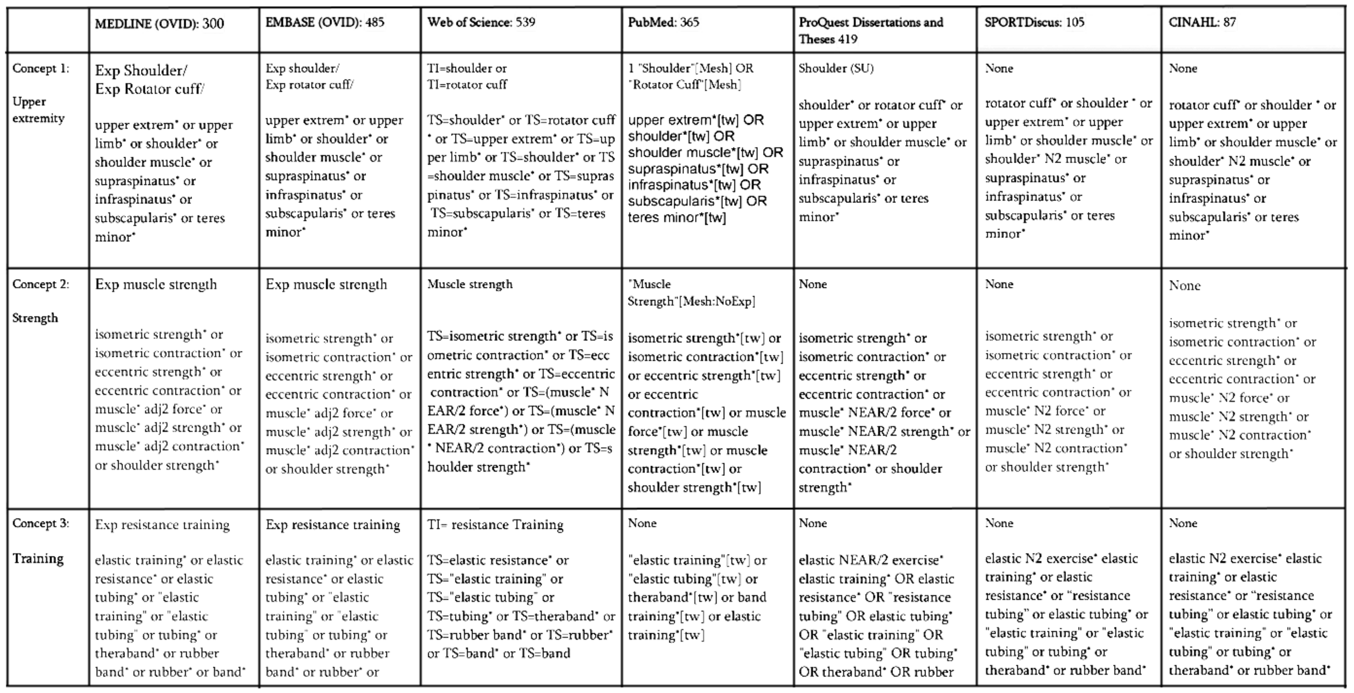 Elastic-Resistance Training