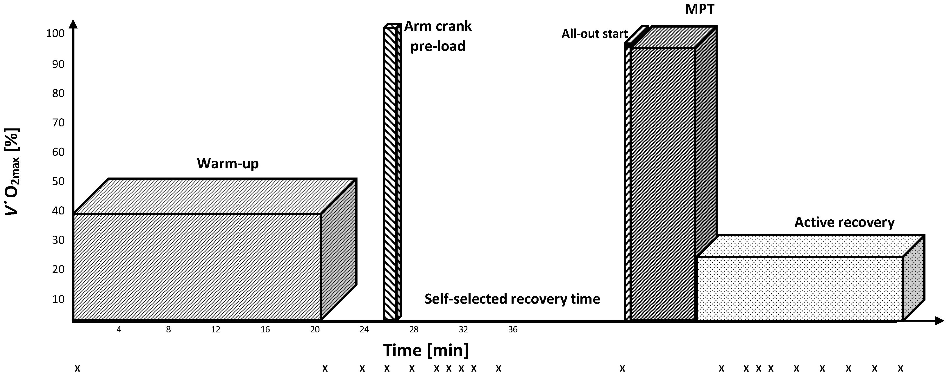 Sports 10 00032 g002