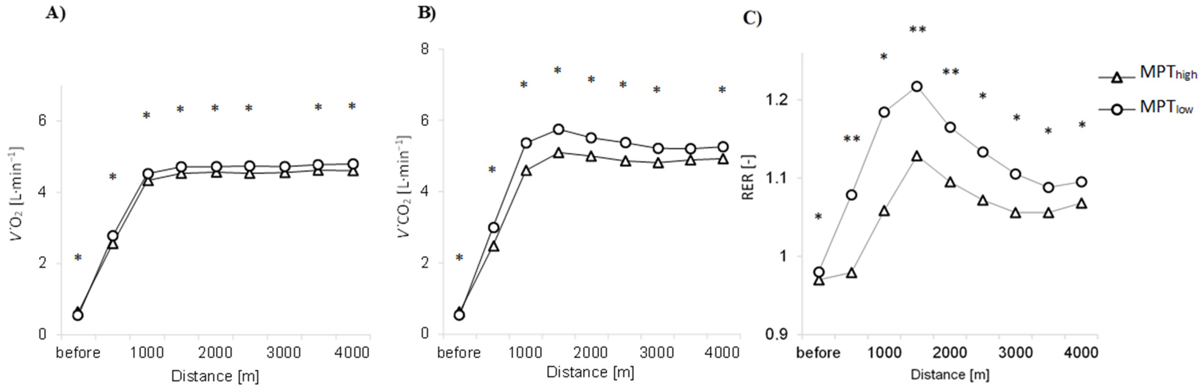 Sports 10 00032 g004