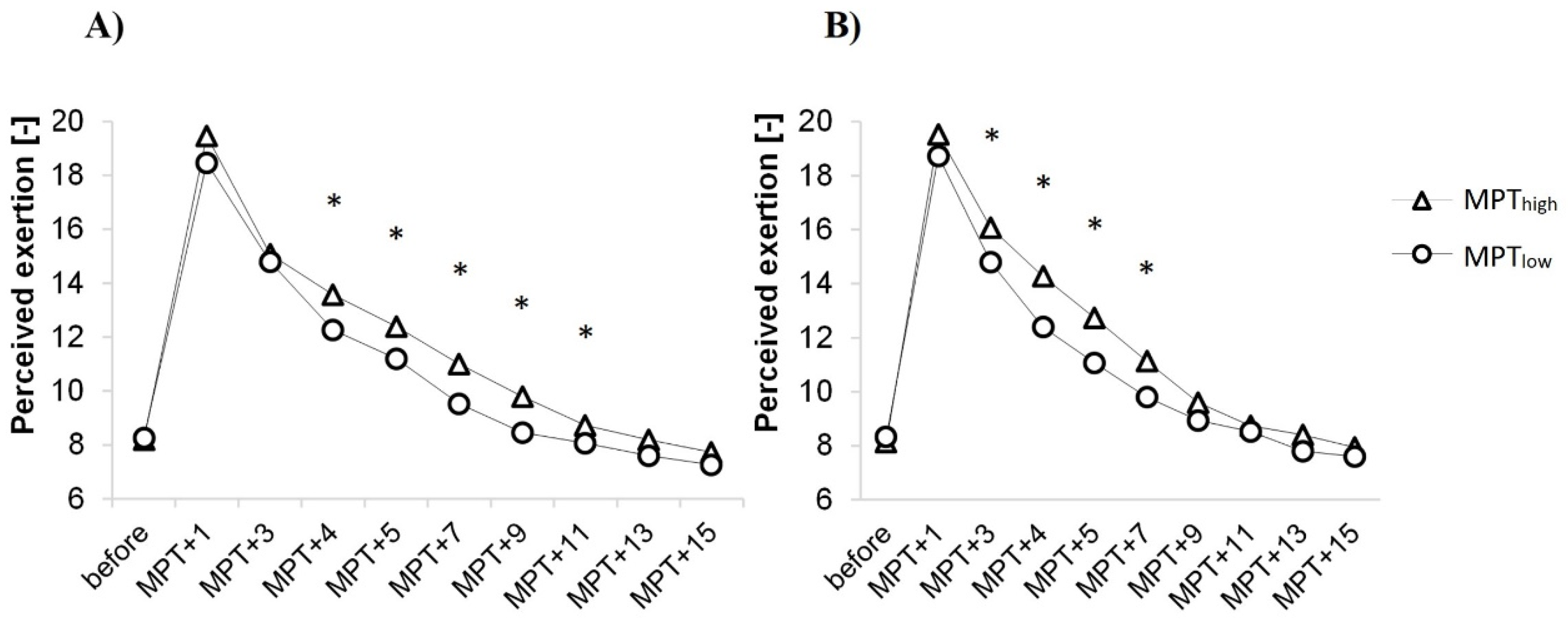 Sports 10 00032 g005