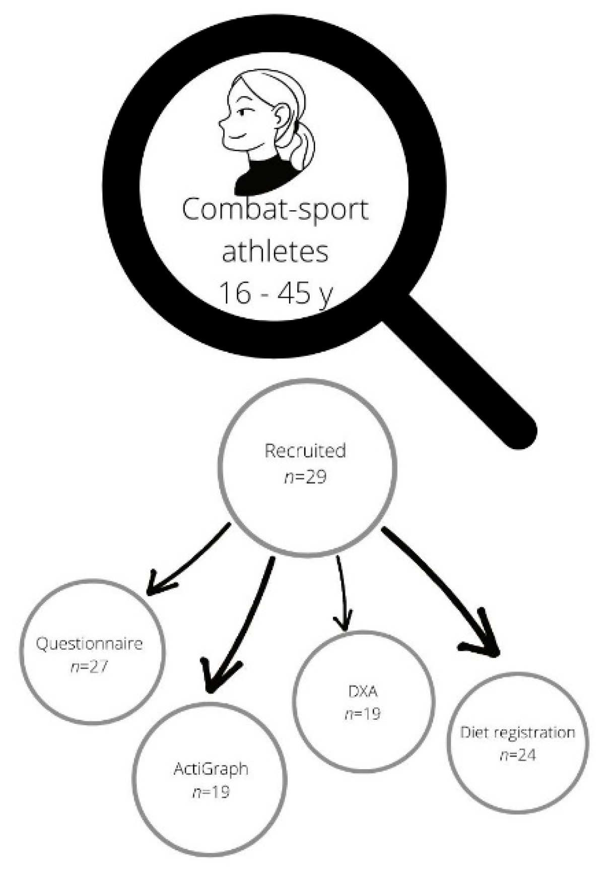 Sports | Free Full-Text | Empowered, Yet Vulnerable: Motives for Sport  Participation, Health Correlates, and Experience of Sexual Harassment in  Female Combat-Sport Athletes