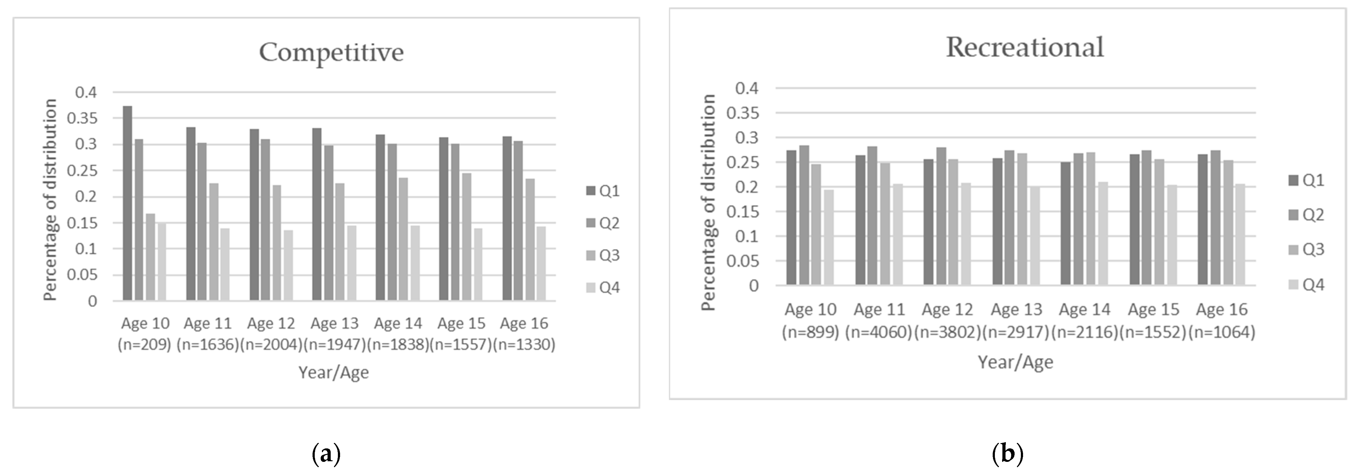 Sports 10 00079 g003