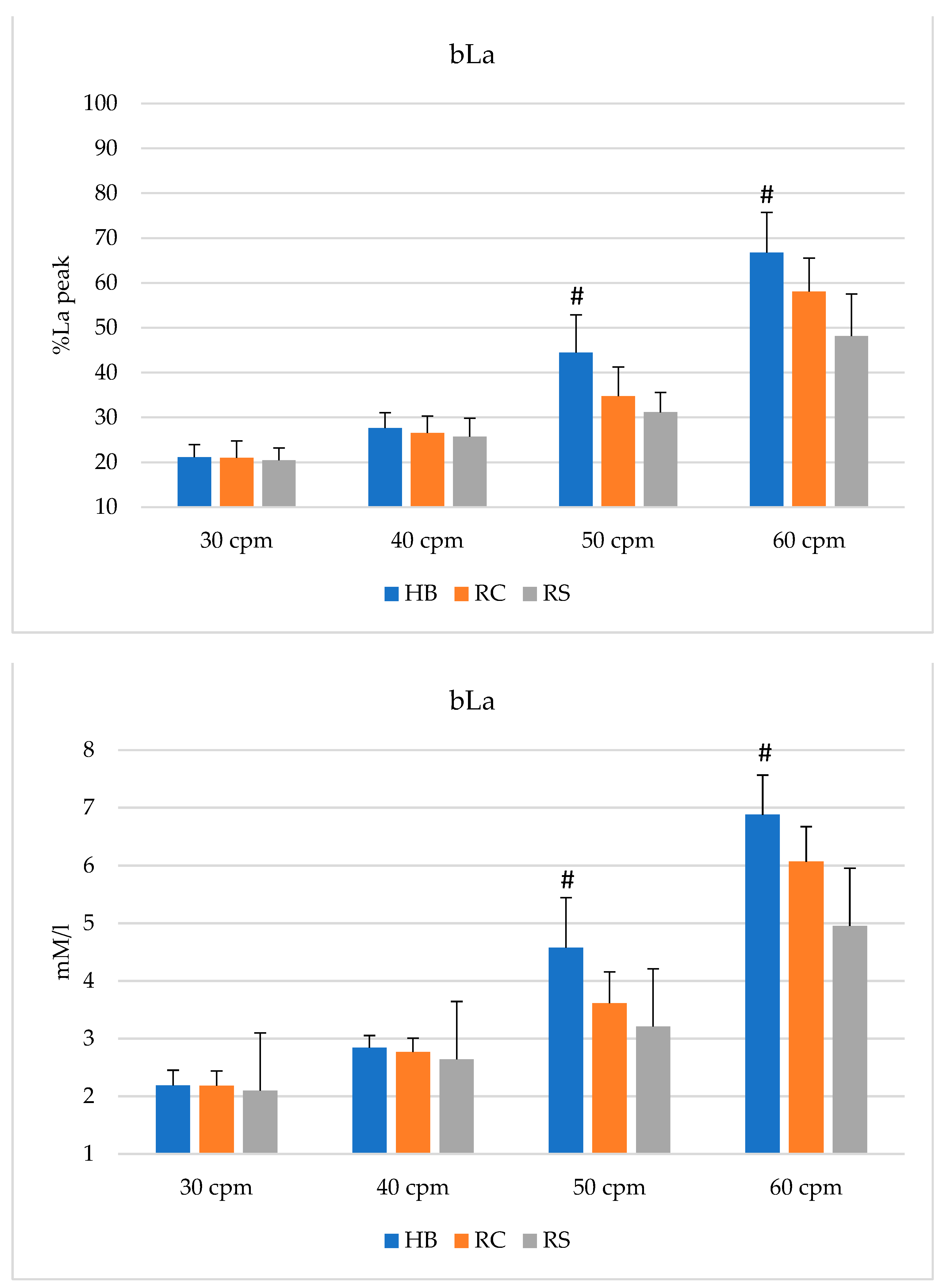 Sports 10 00090 g001b Sports 10 00090 g001b