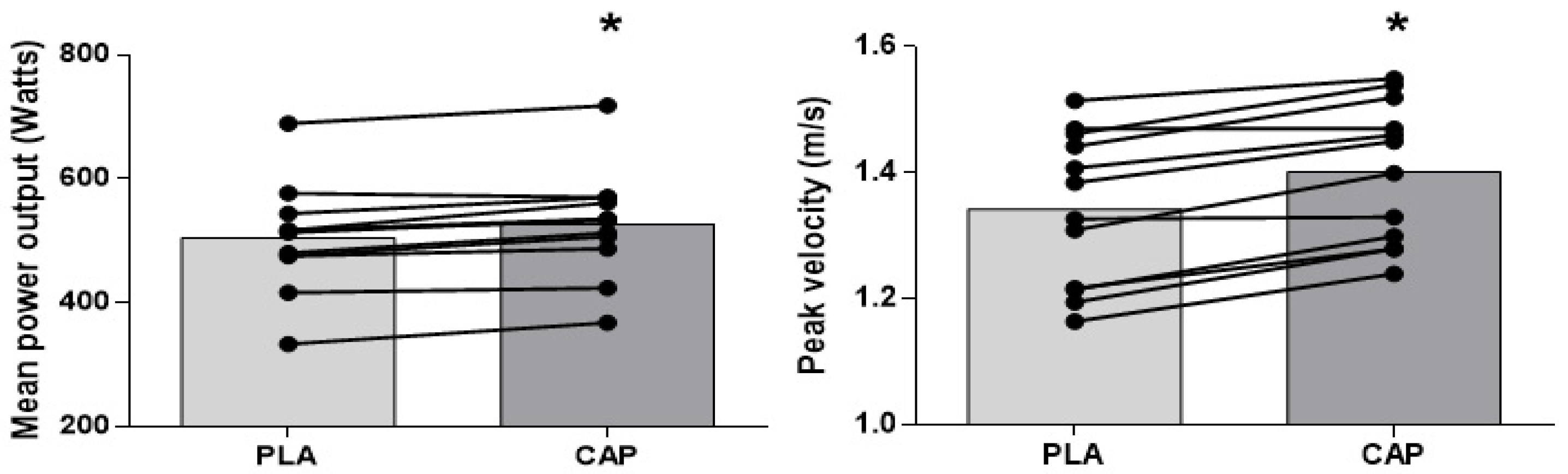 Sports 10 00120 g002 Sports 10 00120 g002