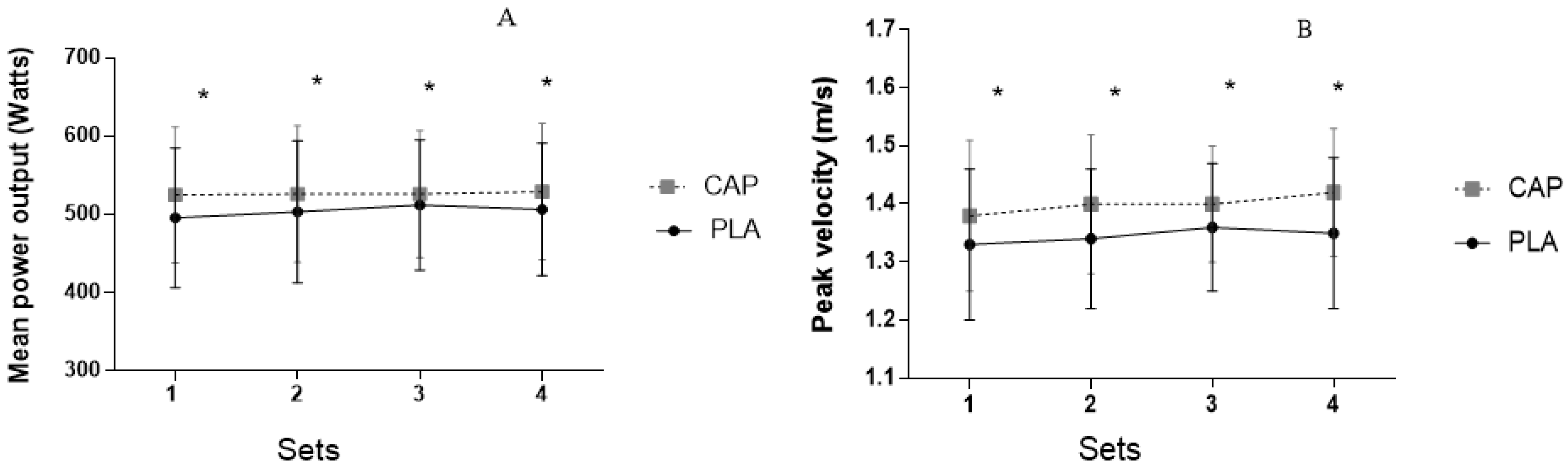 Sports 10 00120 g003 Sports 10 00120 g003