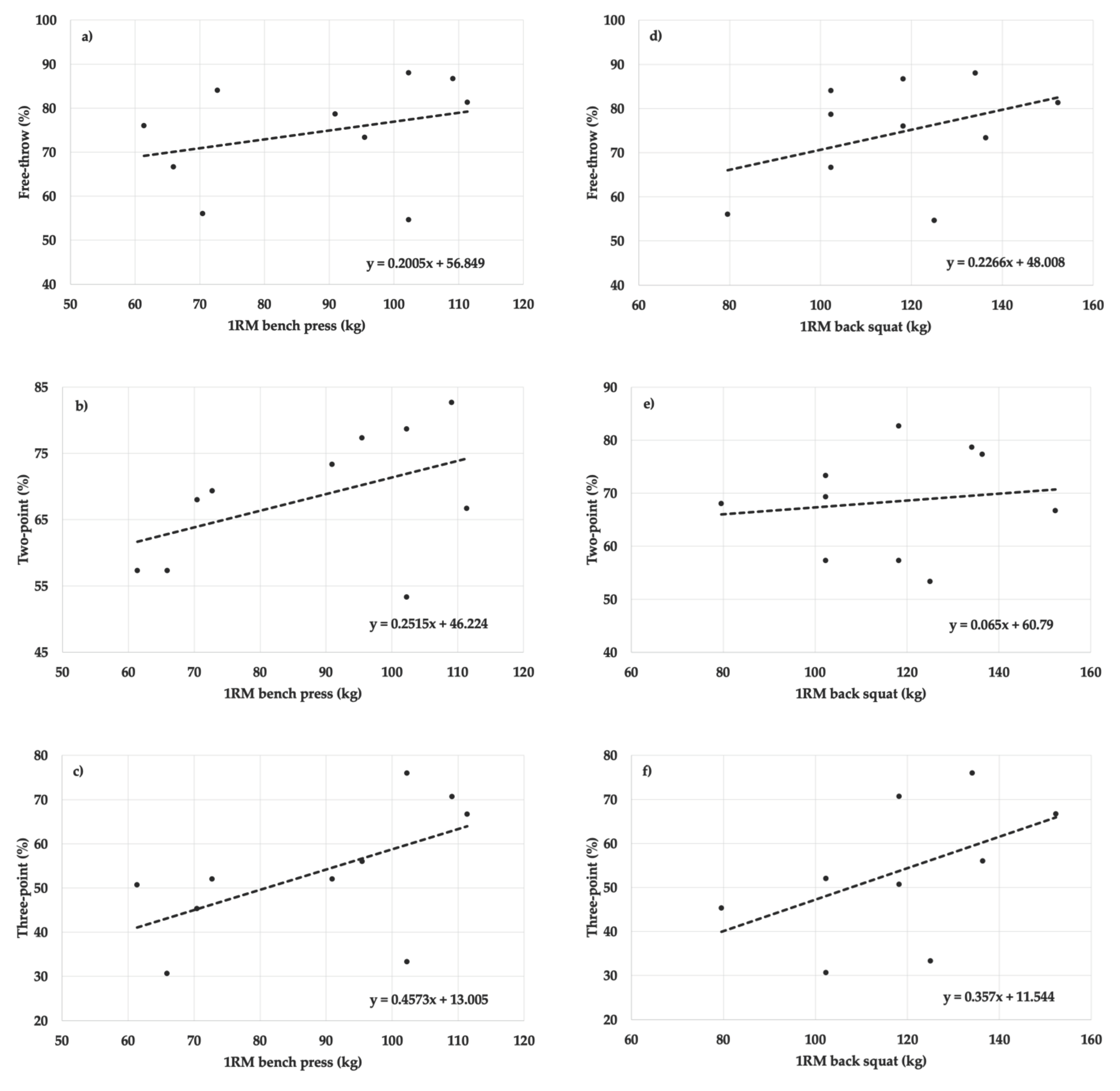 Sports 10 00139 g002 Sports 10 00139 g002