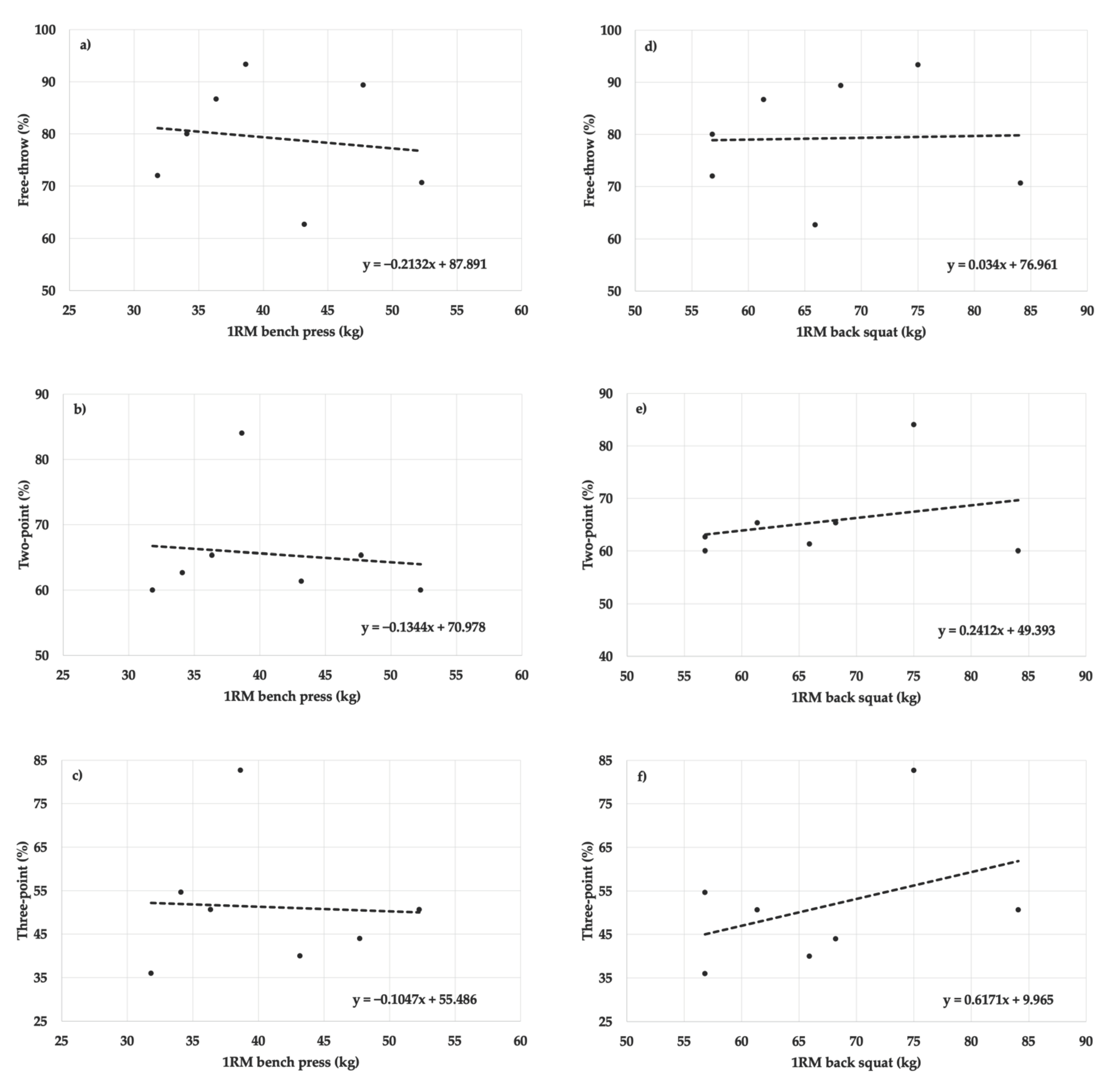 Sports 10 00139 g003 Sports 10 00139 g003