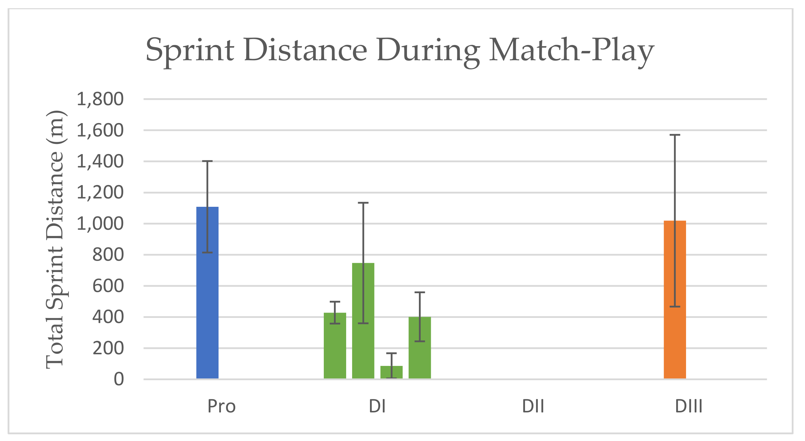 Sports 10 00141 g002 Sports 10 00141 g002