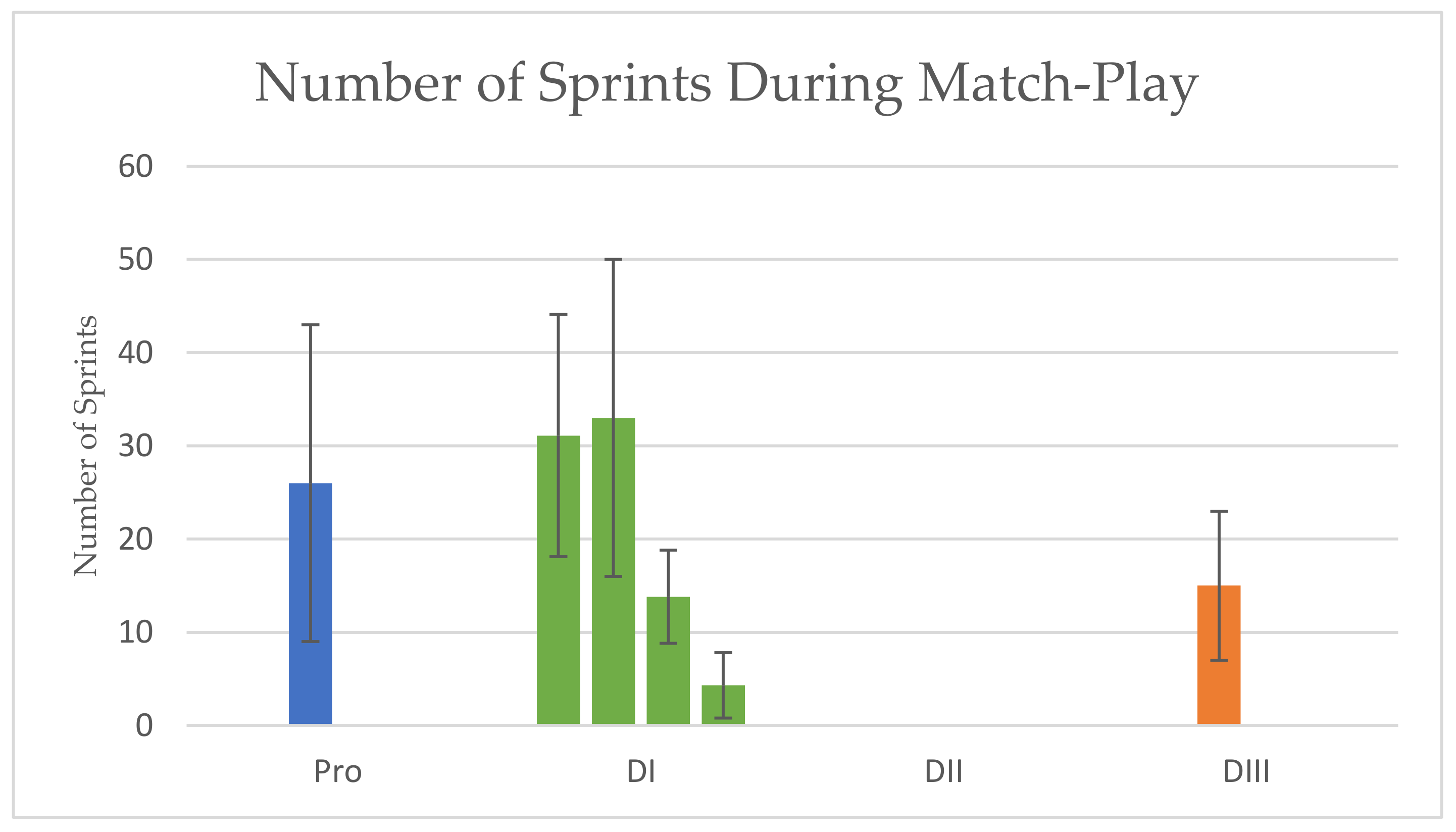 Sports 10 00141 g003 Sports 10 00141 g003