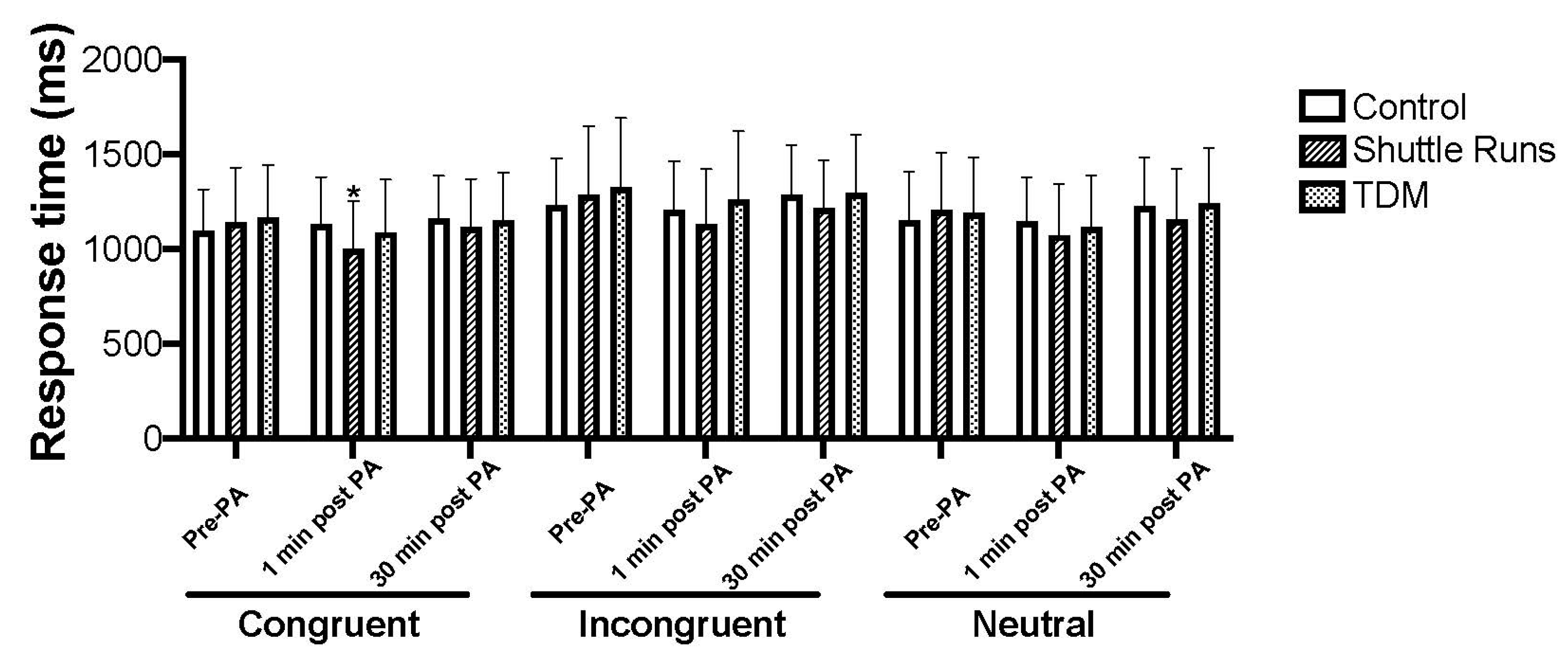 Sports 10 00142 g002 Sports 10 00142 g002