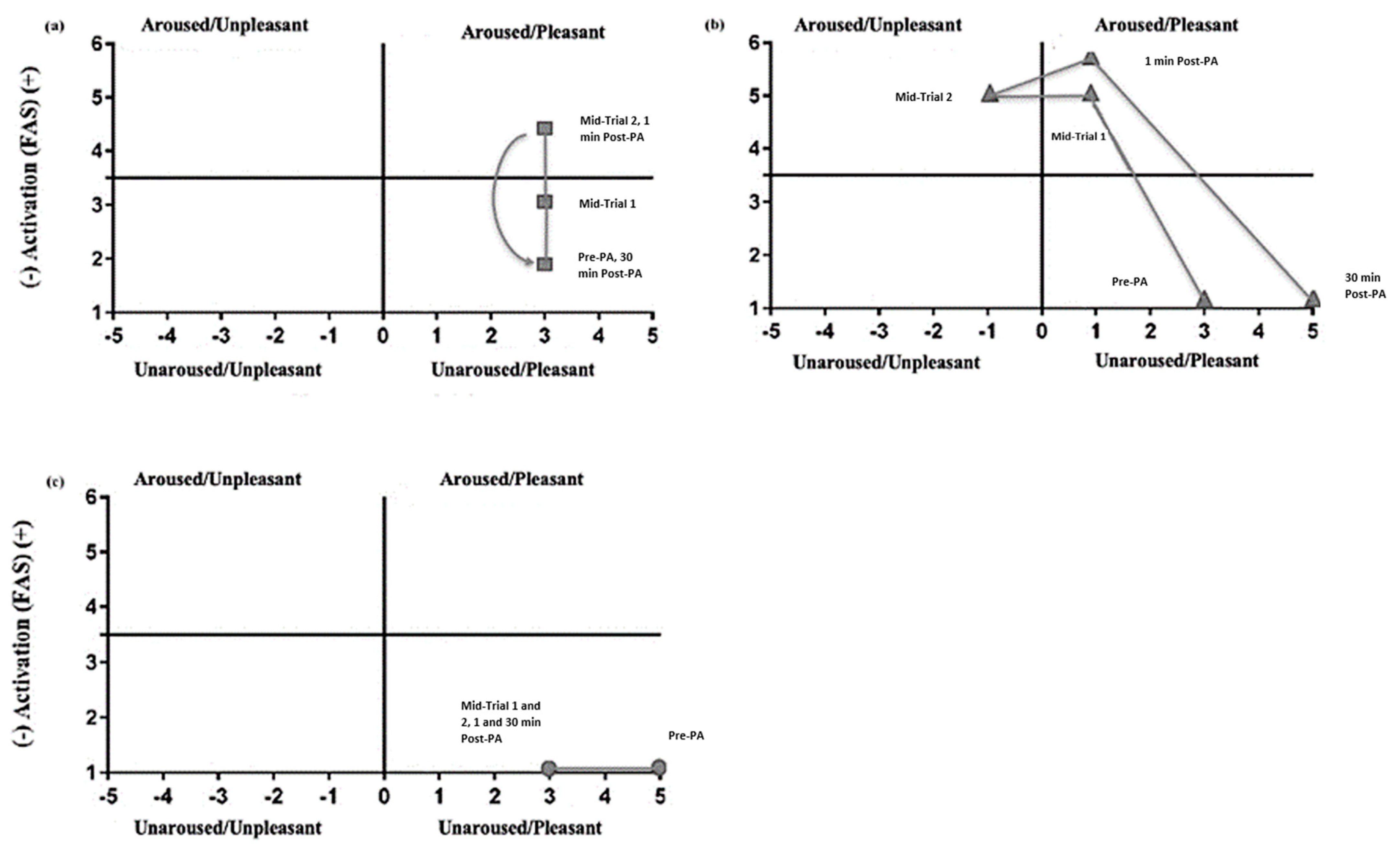 Sports 10 00142 g003 Sports 10 00142 g003