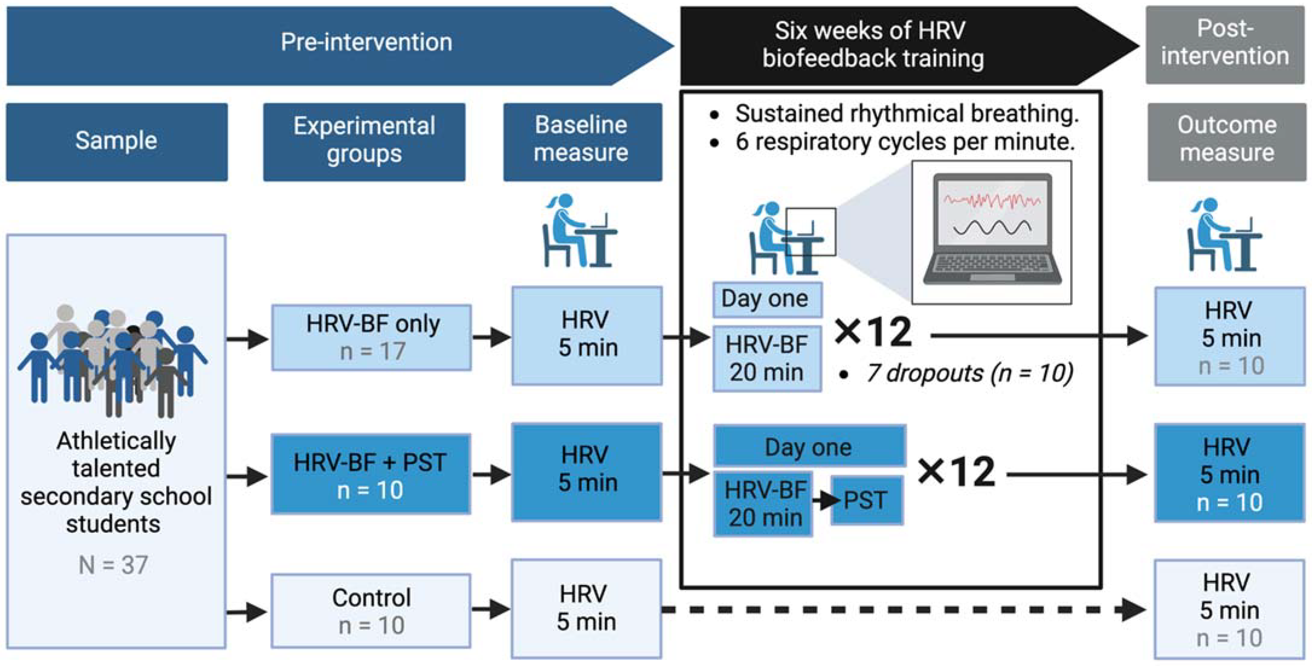 Sports 10 00146 g002 Sports 10 00146 g002
