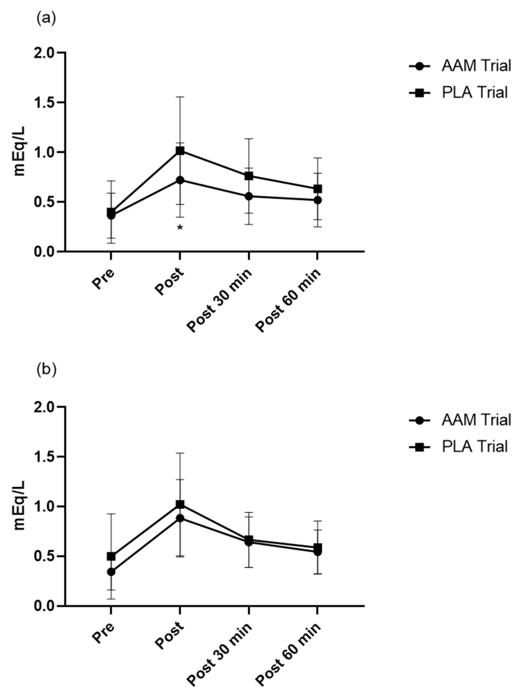 Sports 10 00147 g003