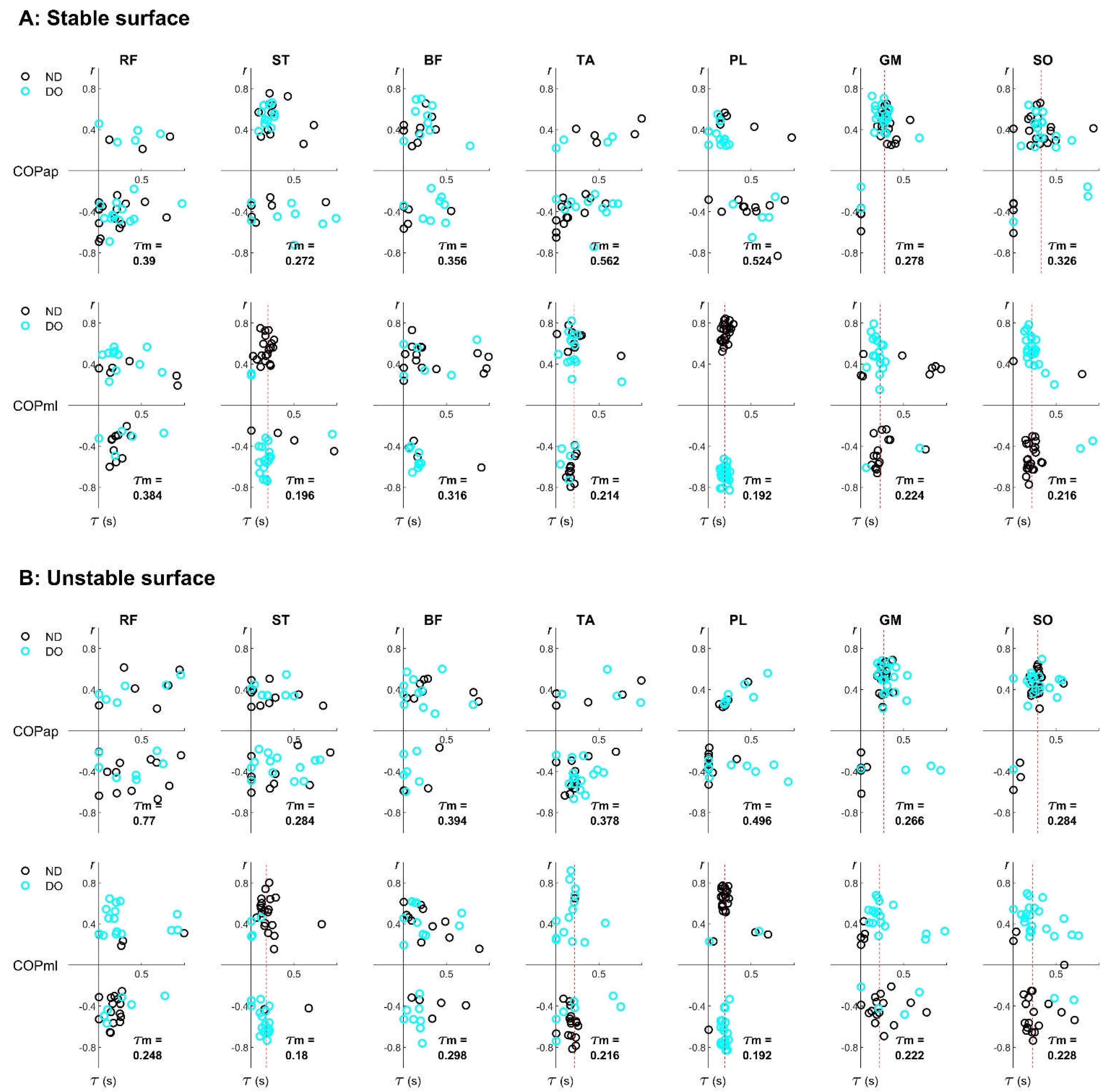 Sports 10 00155 g002 Sports 10 00155 g002