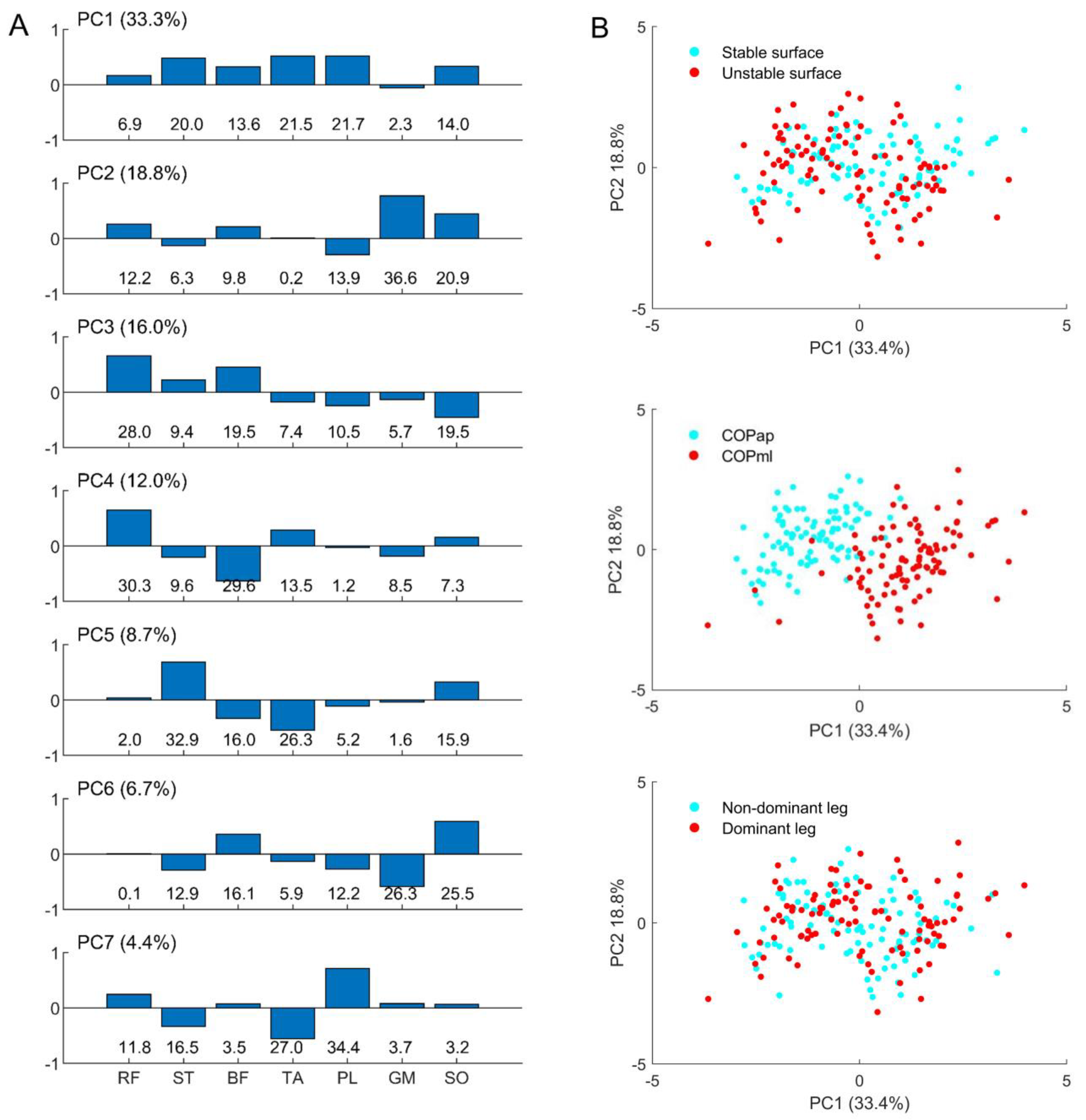 Sports 10 00155 g003 Sports 10 00155 g003