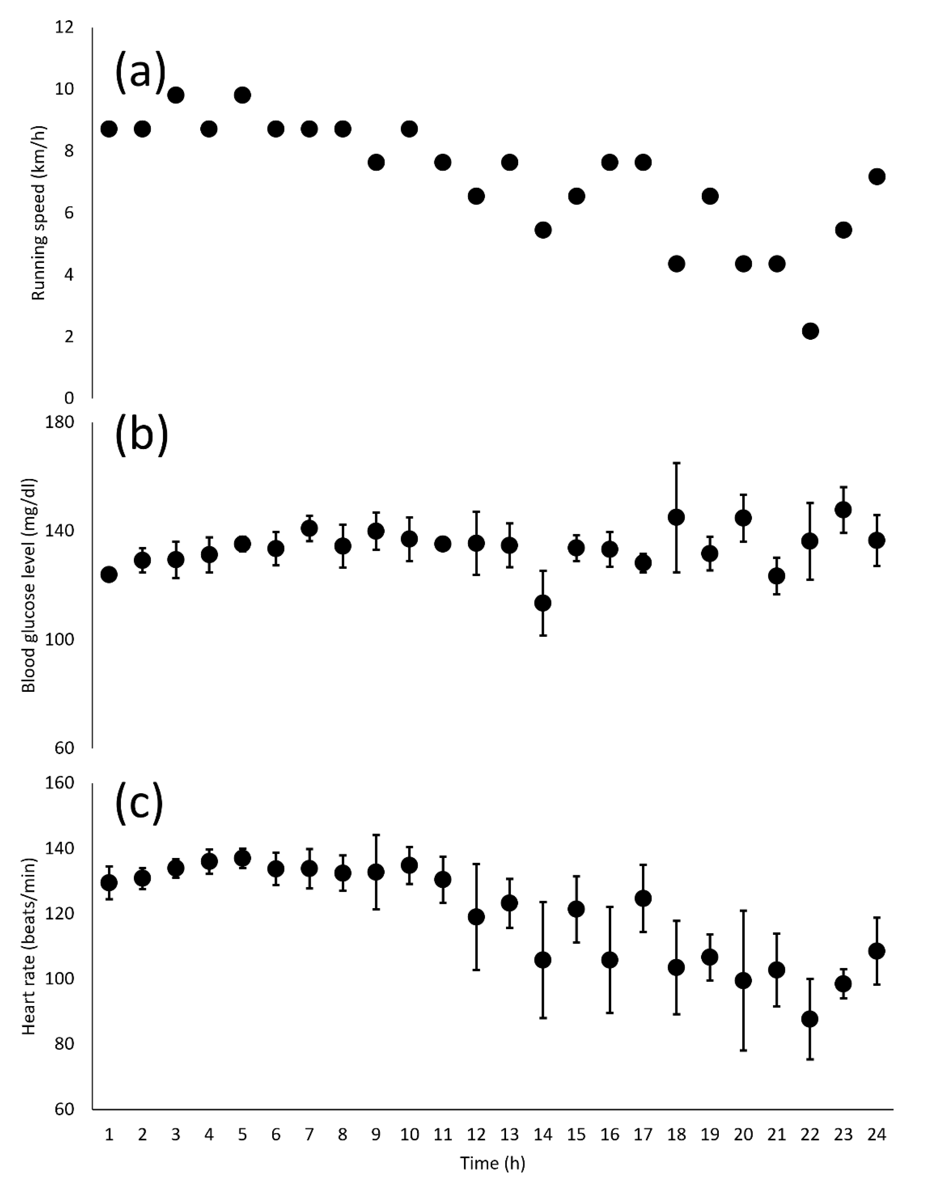 Sports 10 00162 g001 Sports 10 00162 g001