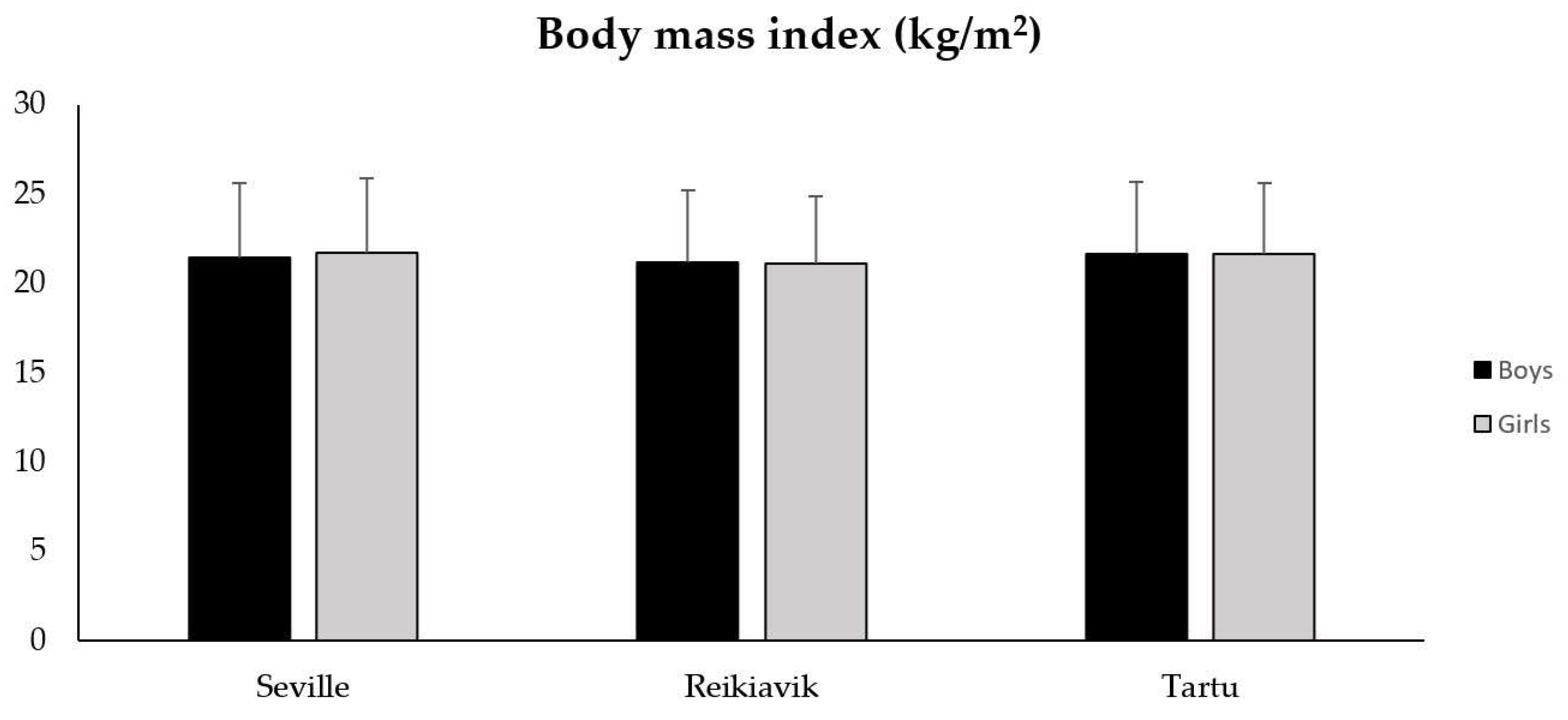 What's a Normal BMI for Women? (Weight, Body Fat, and More) -  FamilyEducation