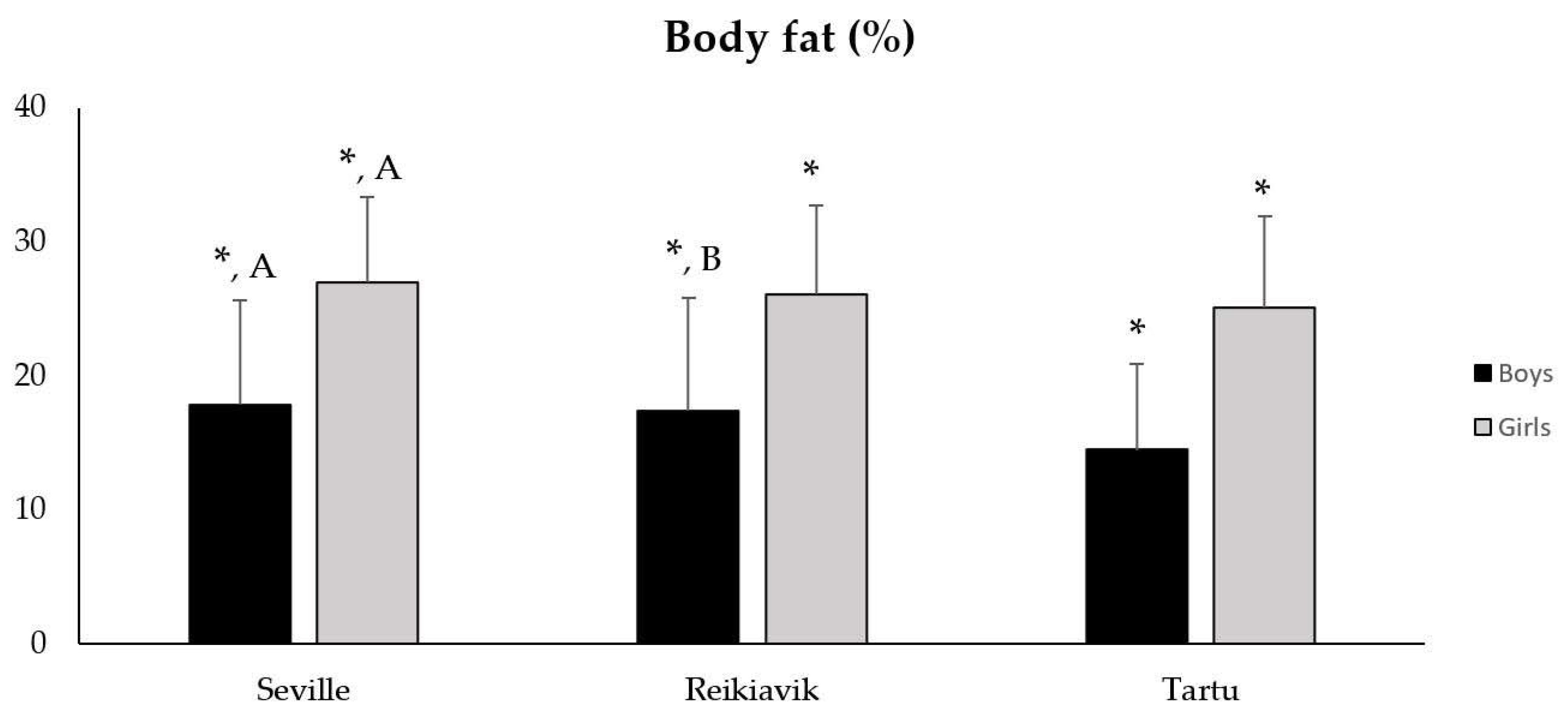 What's a Normal BMI for Women? (Weight, Body Fat, and More) -  FamilyEducation