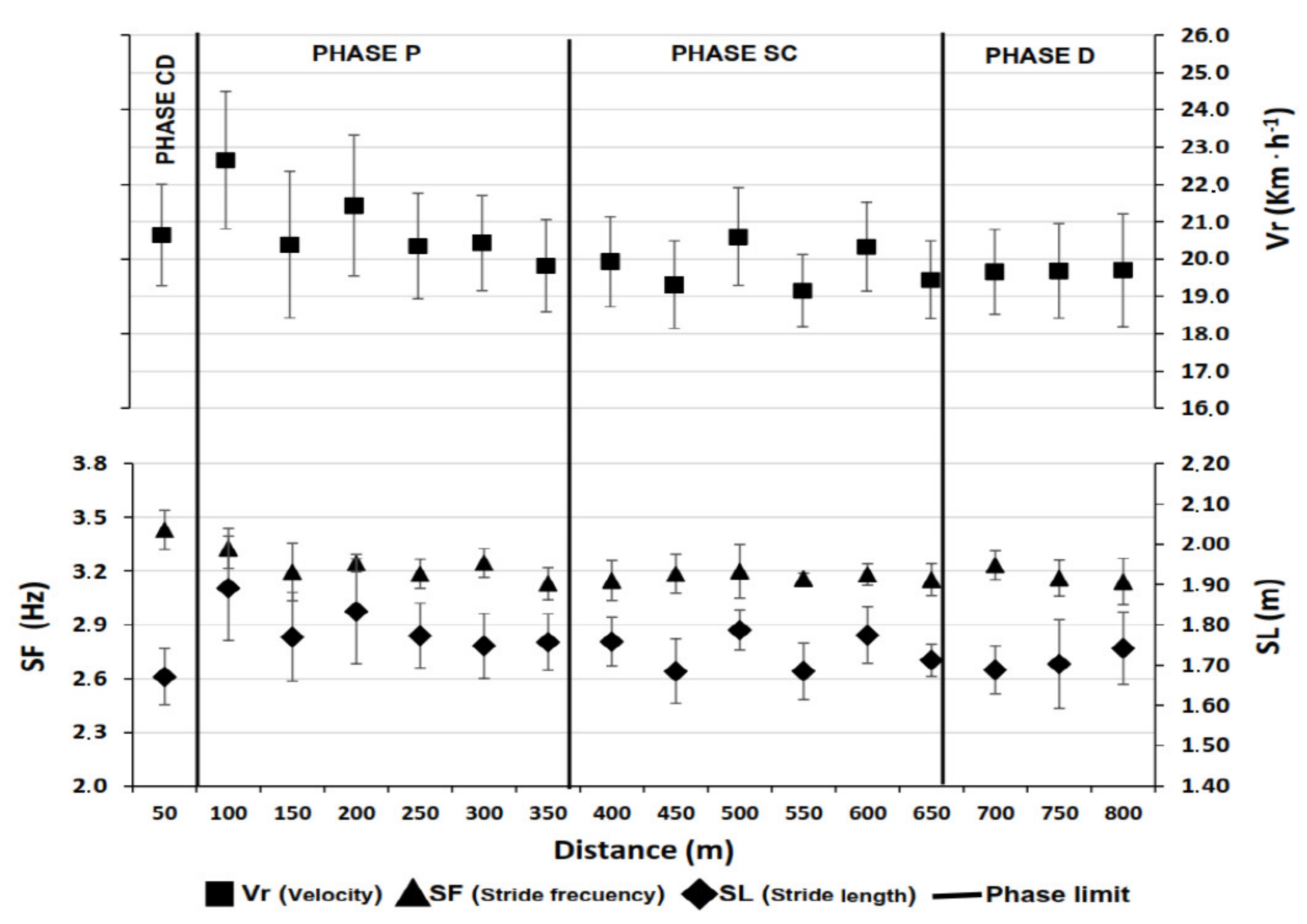 Sports 11 00015 g002 Sports 11 00015 g002