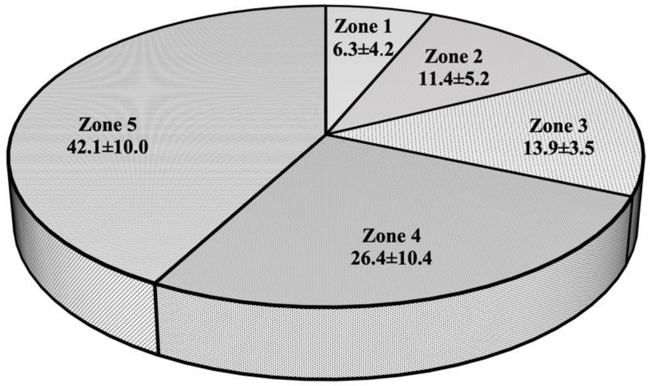 Frontiers  Key Anthropometric and Physical Determinants for Different  Playing Positions During National Basketball Association Draft Combine Test