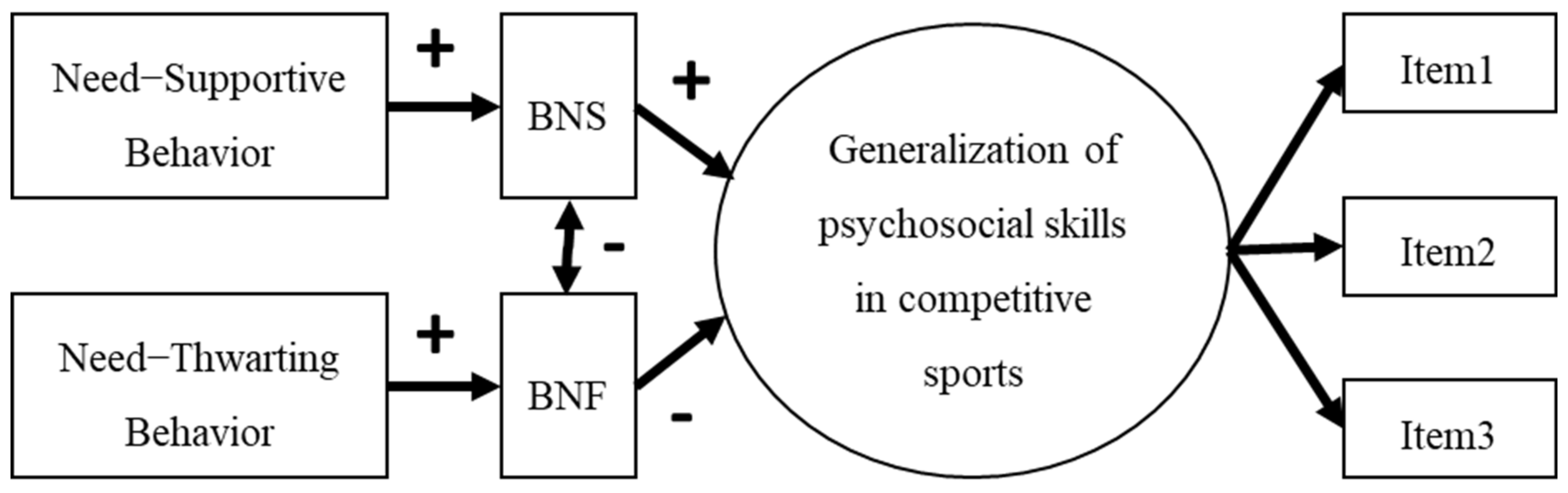 Sports 11 00020 g001 Sports 11 00020 g001