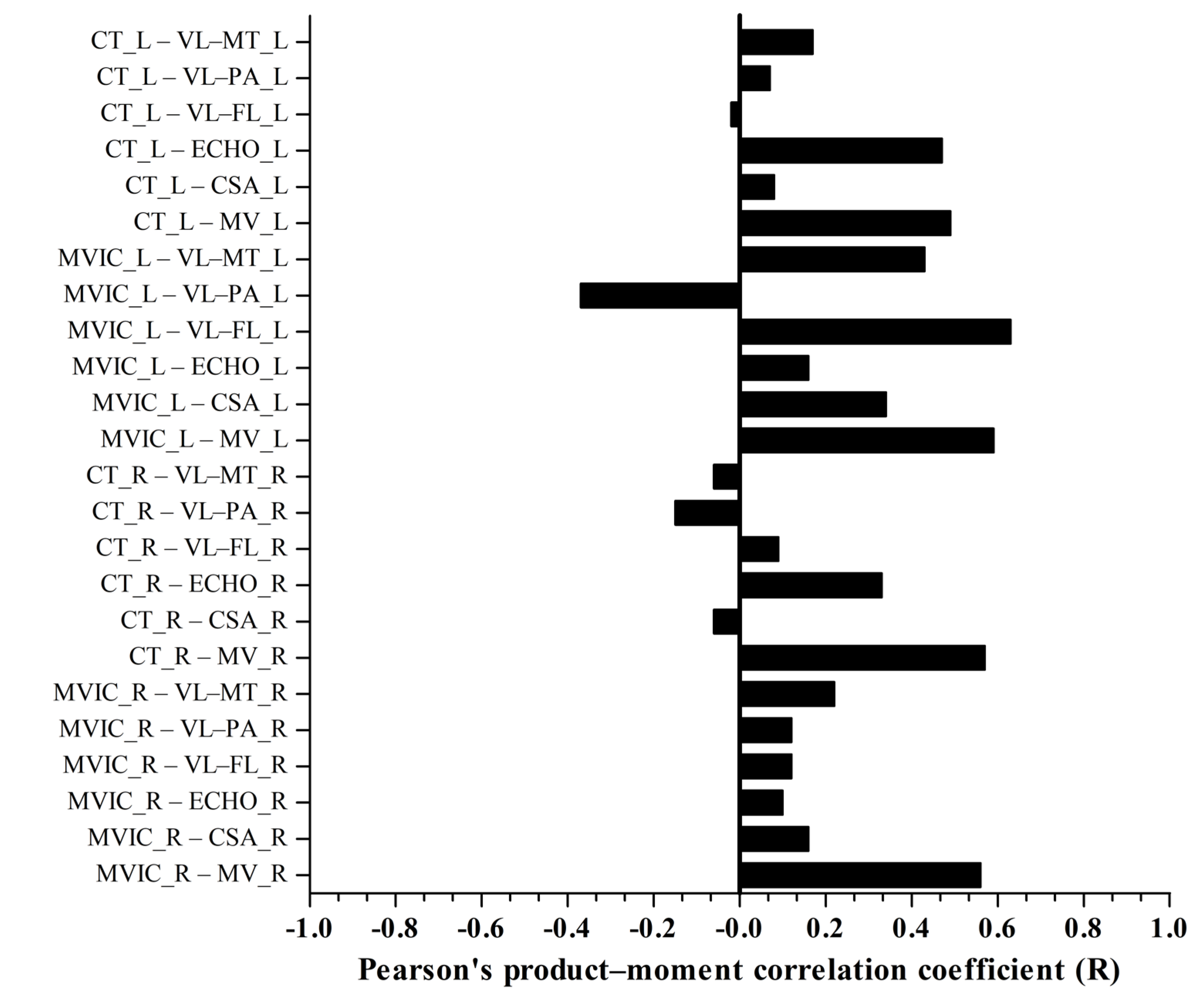 Sports 11 00022 g003 Sports 11 00022 g003