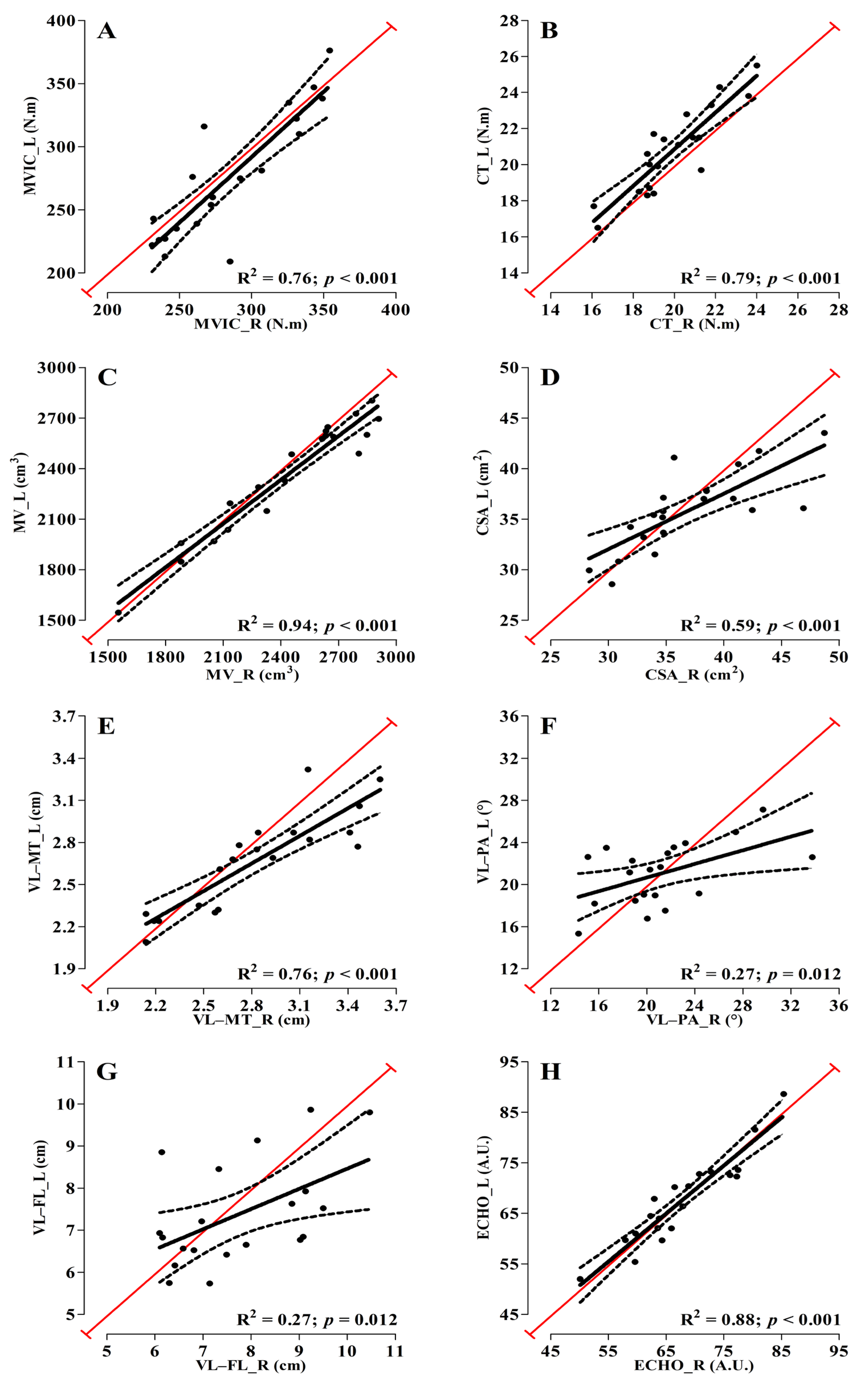 Sports 11 00022 g004 Sports 11 00022 g004