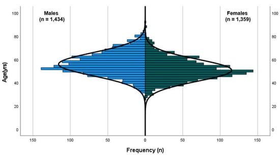 RACGP - Kids' blood pressure measurements differ substantially between arms