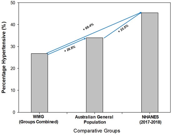 RACGP - Kids' blood pressure measurements differ substantially between arms