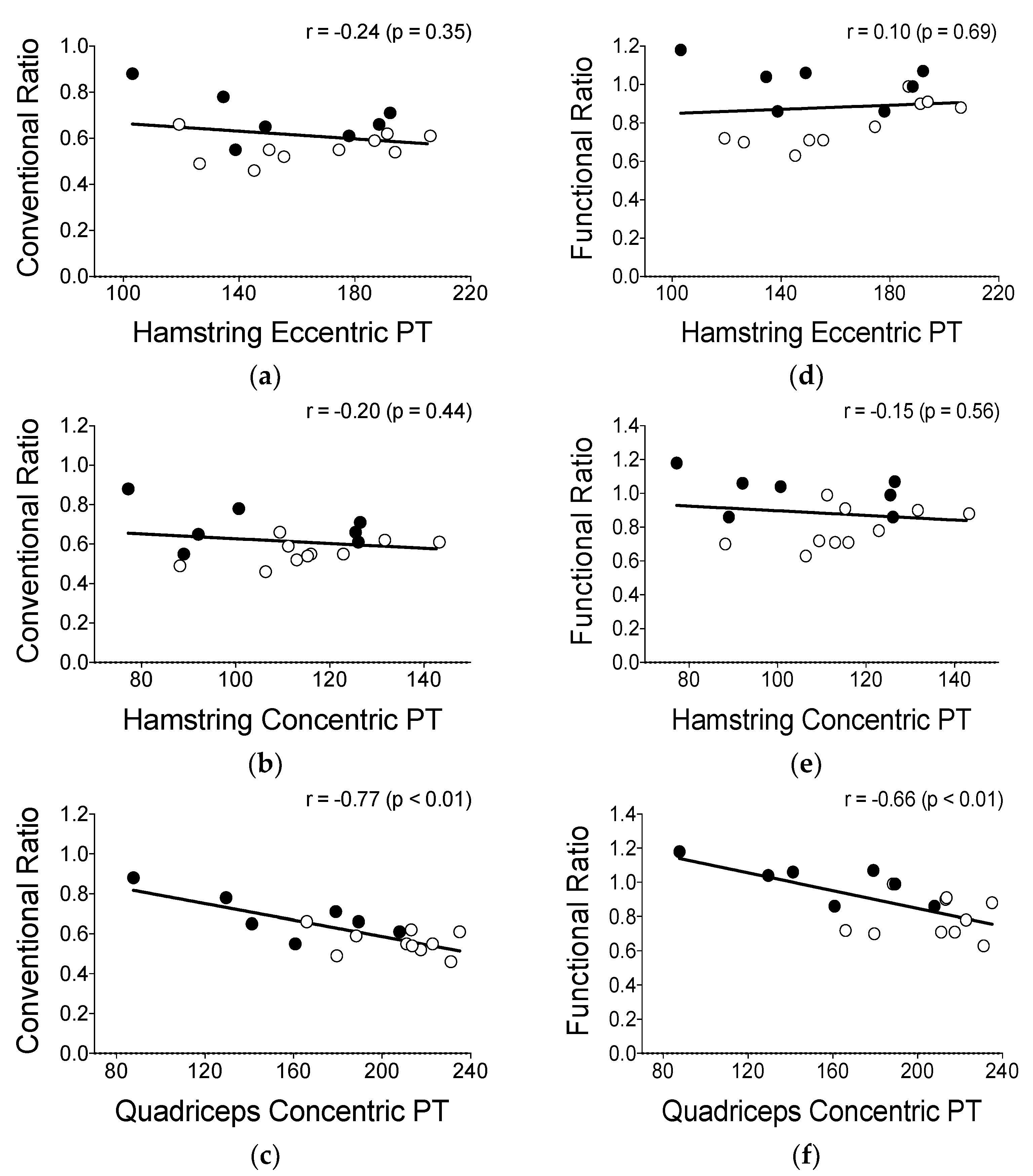 Sports 11 00089 g002 Sports 11 00089 g002