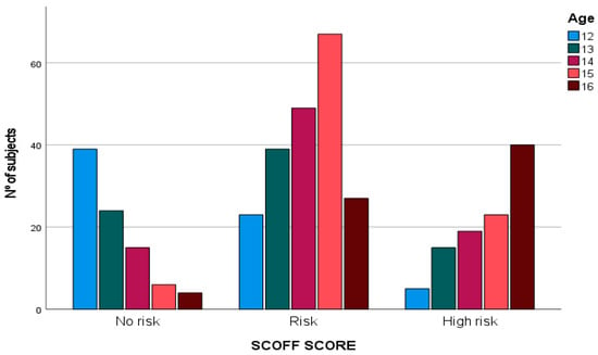 8 O-scale proportional weight (kg) ratings for females and males