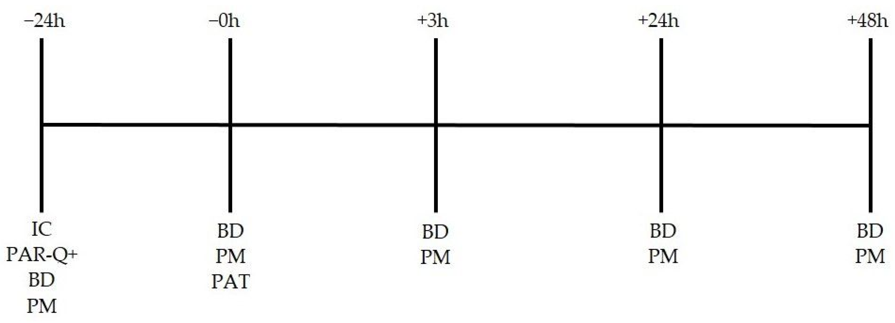 Sports 11 00144 g001 Sports 11 00144 g001