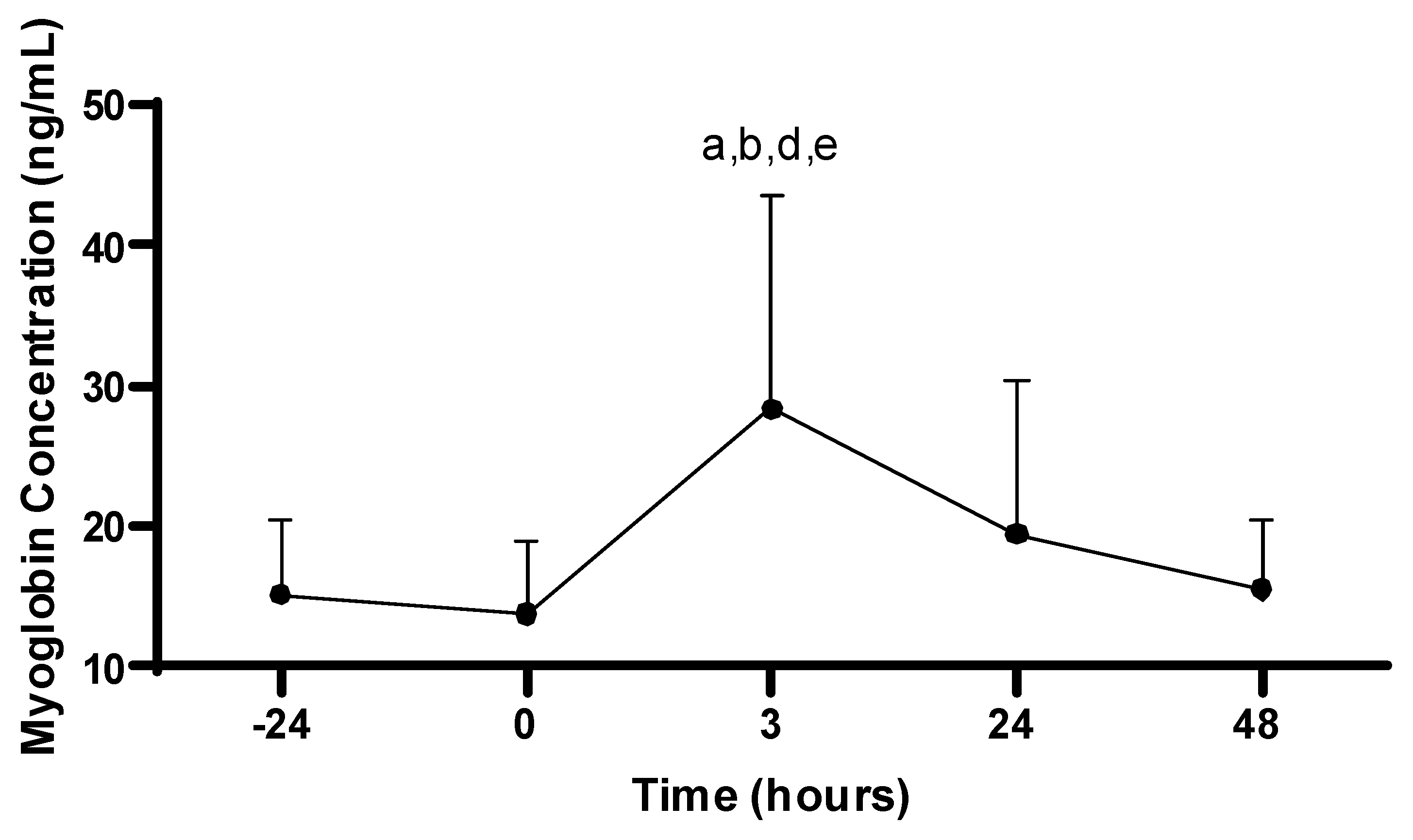 Sports 11 00144 g002 Sports 11 00144 g002