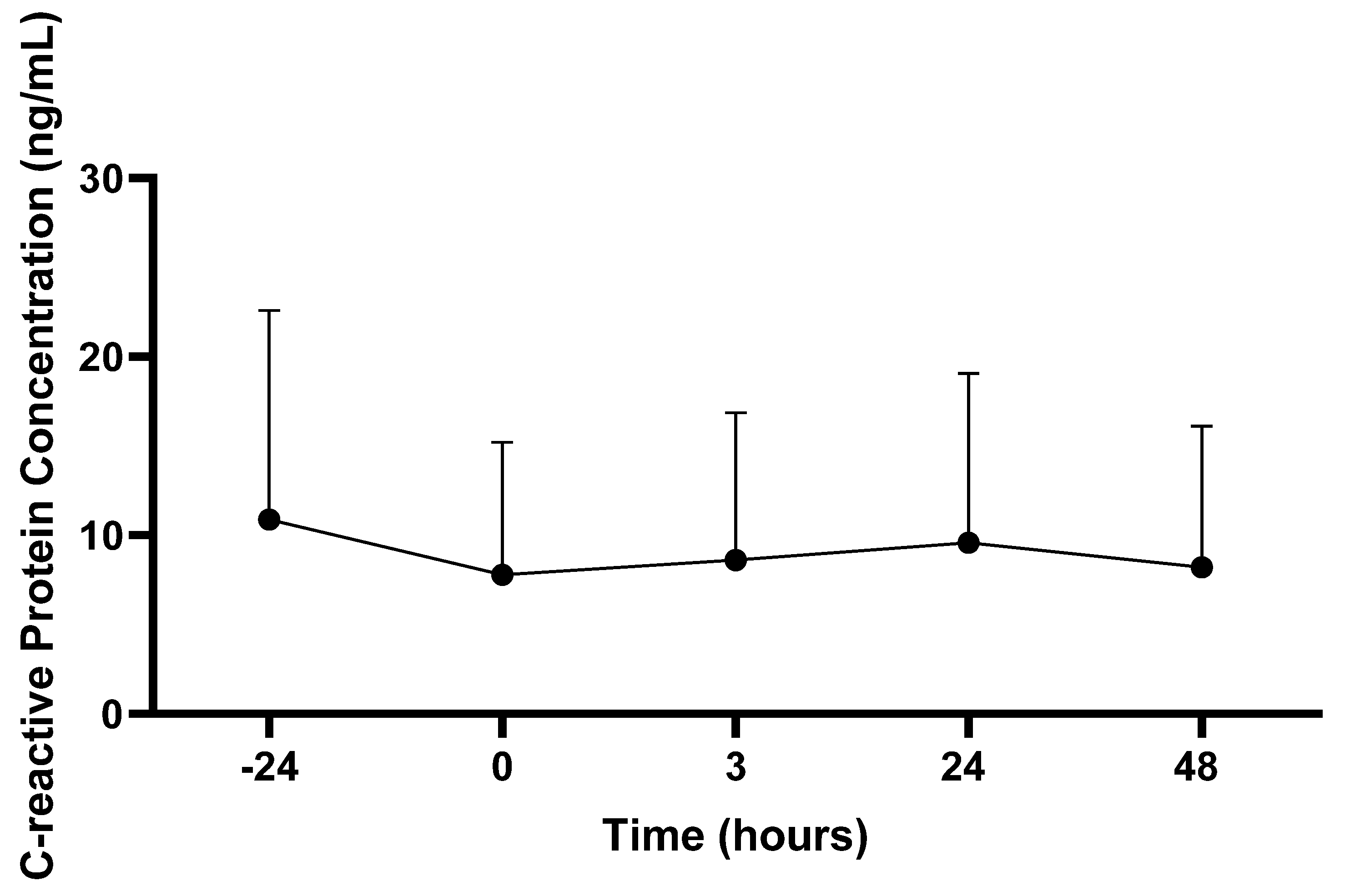 Sports 11 00144 g003 Sports 11 00144 g003