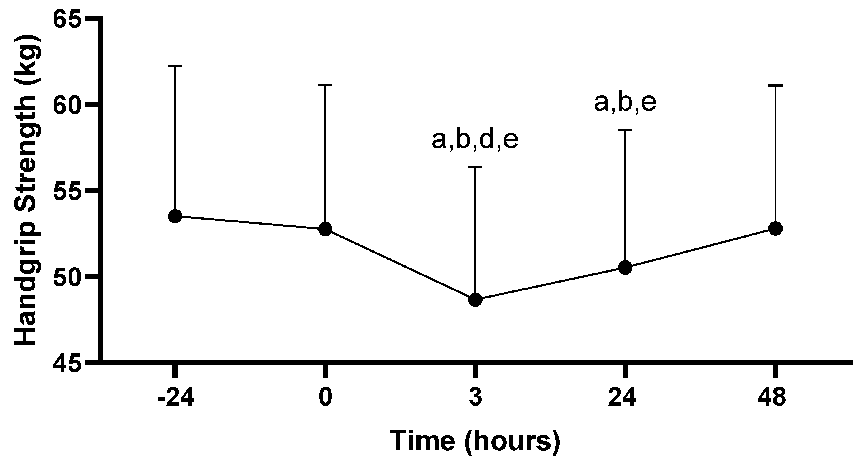 Sports 11 00144 g004 Sports 11 00144 g004