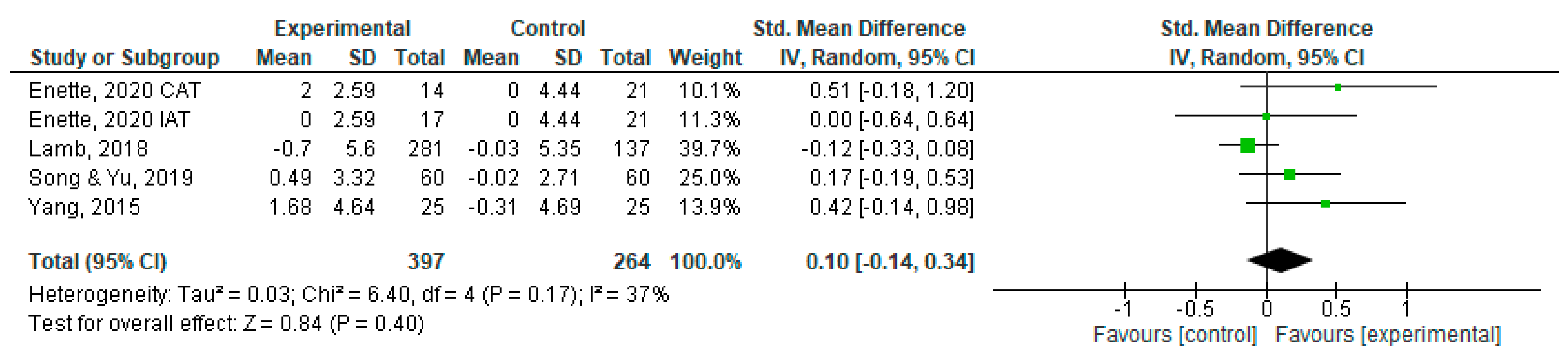 Sports 11 00149 g003 Sports 11 00149 g003