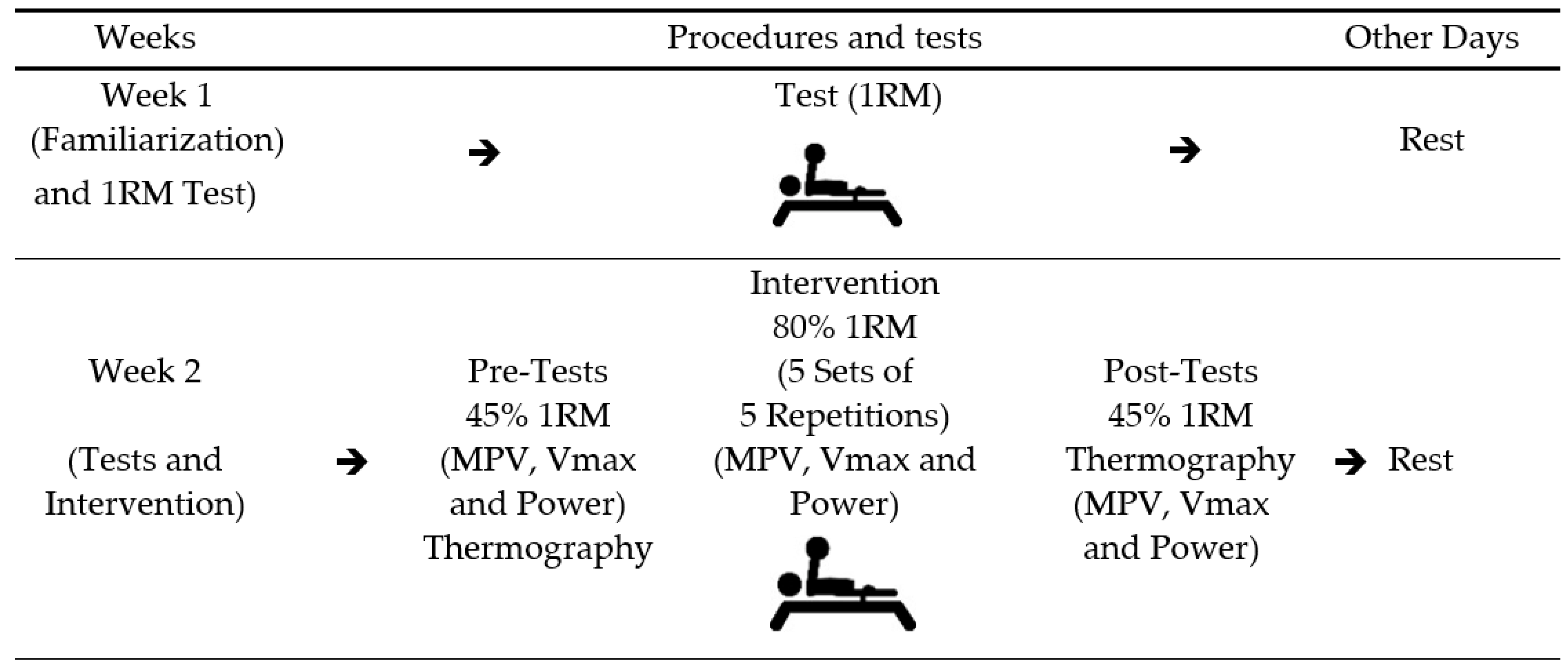 Sports 11 00151 g001 Sports 11 00151 g001