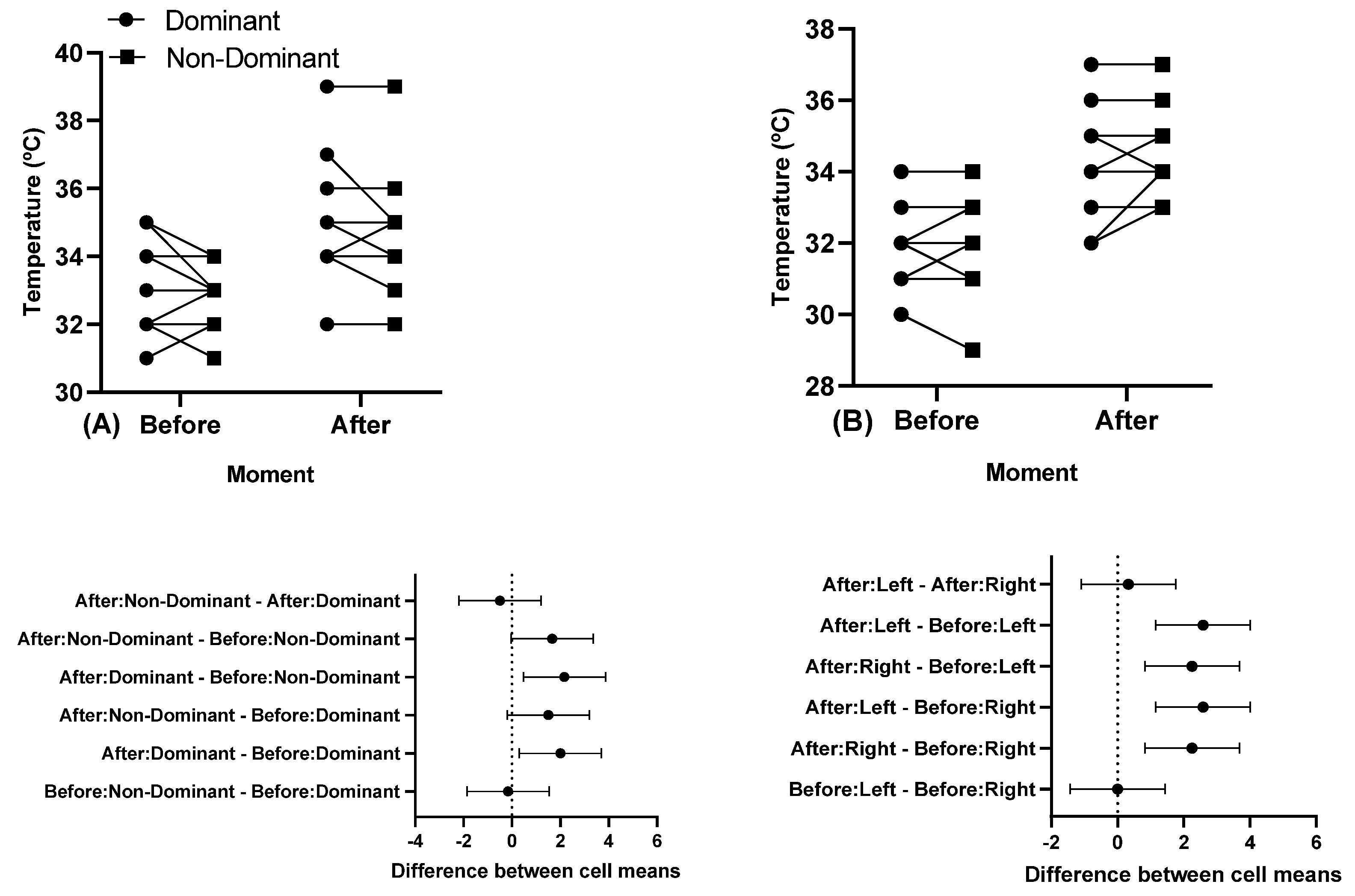 Sports 11 00151 g003 Sports 11 00151 g003